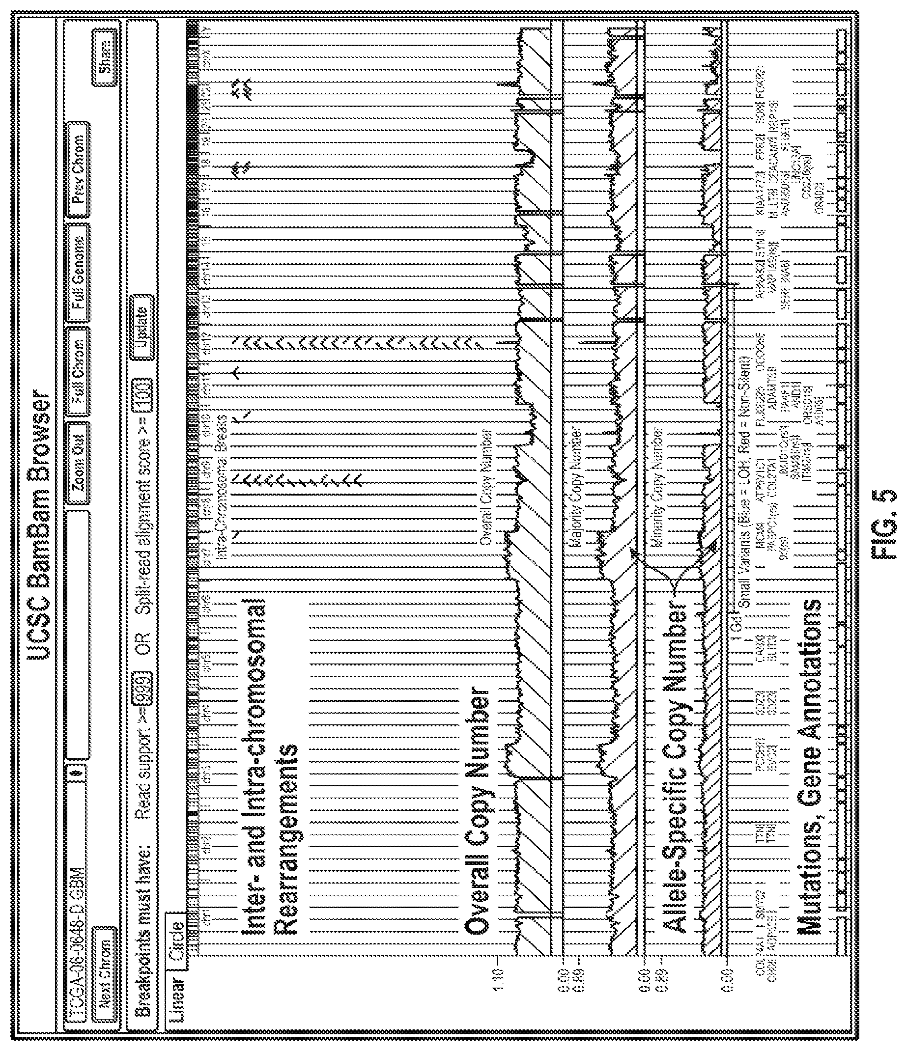 Patent US12620454 Figure 5 – BAMBAM: parallel comparative analysis of high-throughput sequencing data