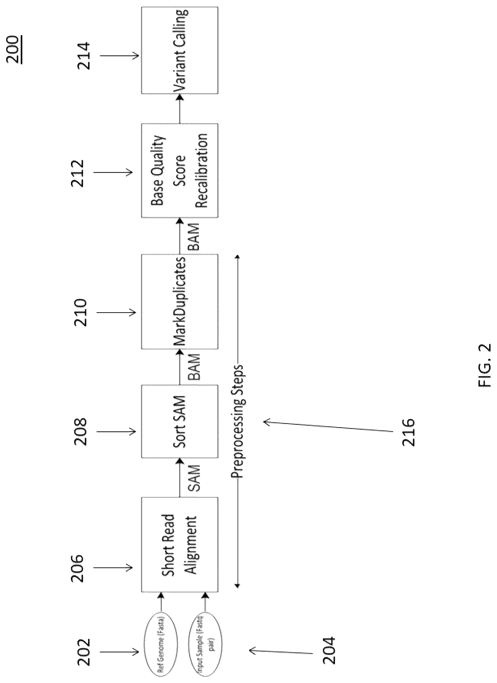 Patent US12620455 Figure 4 – Merging duplicate marking to optimize computer operations for gene sequencing pipeline