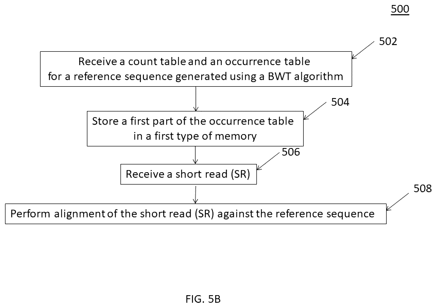 Patent US12620455 Figure 8 – Merging duplicate marking to optimize computer operations for gene sequencing pipeline