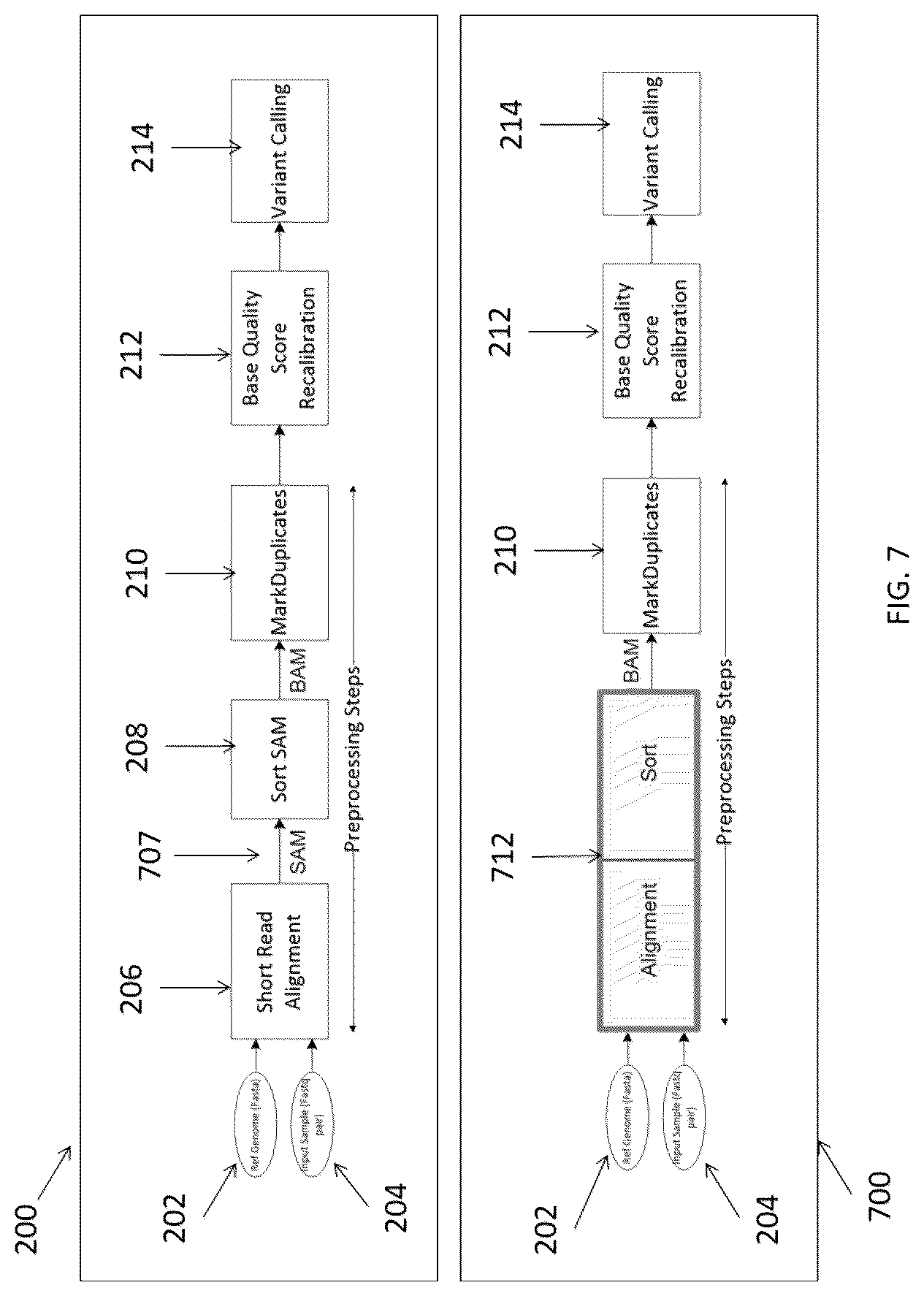 Patent US12620455 Figure 10 – Merging duplicate marking to optimize computer operations for gene sequencing pipeline