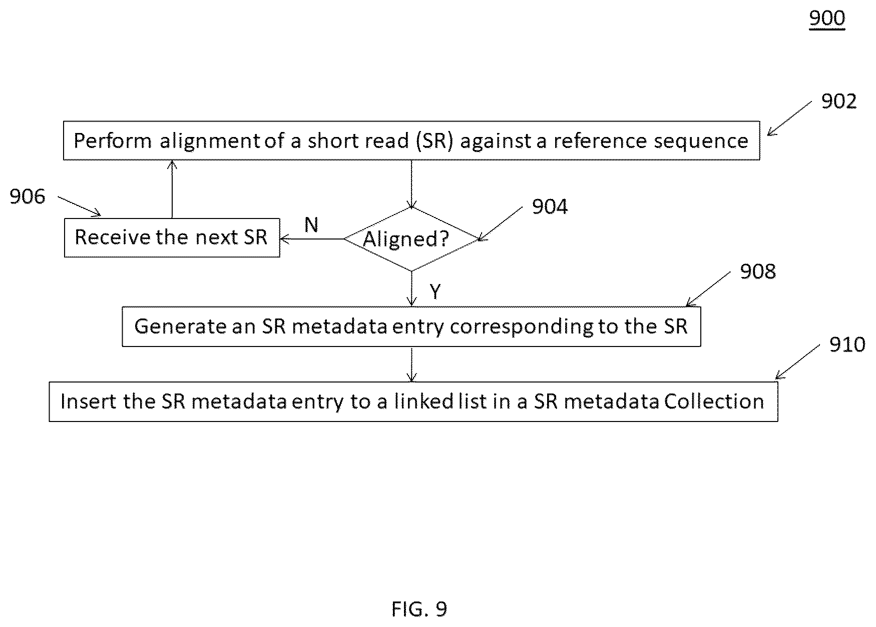 Patent US12620455 Figure 12 – Merging duplicate marking to optimize computer operations for gene sequencing pipeline