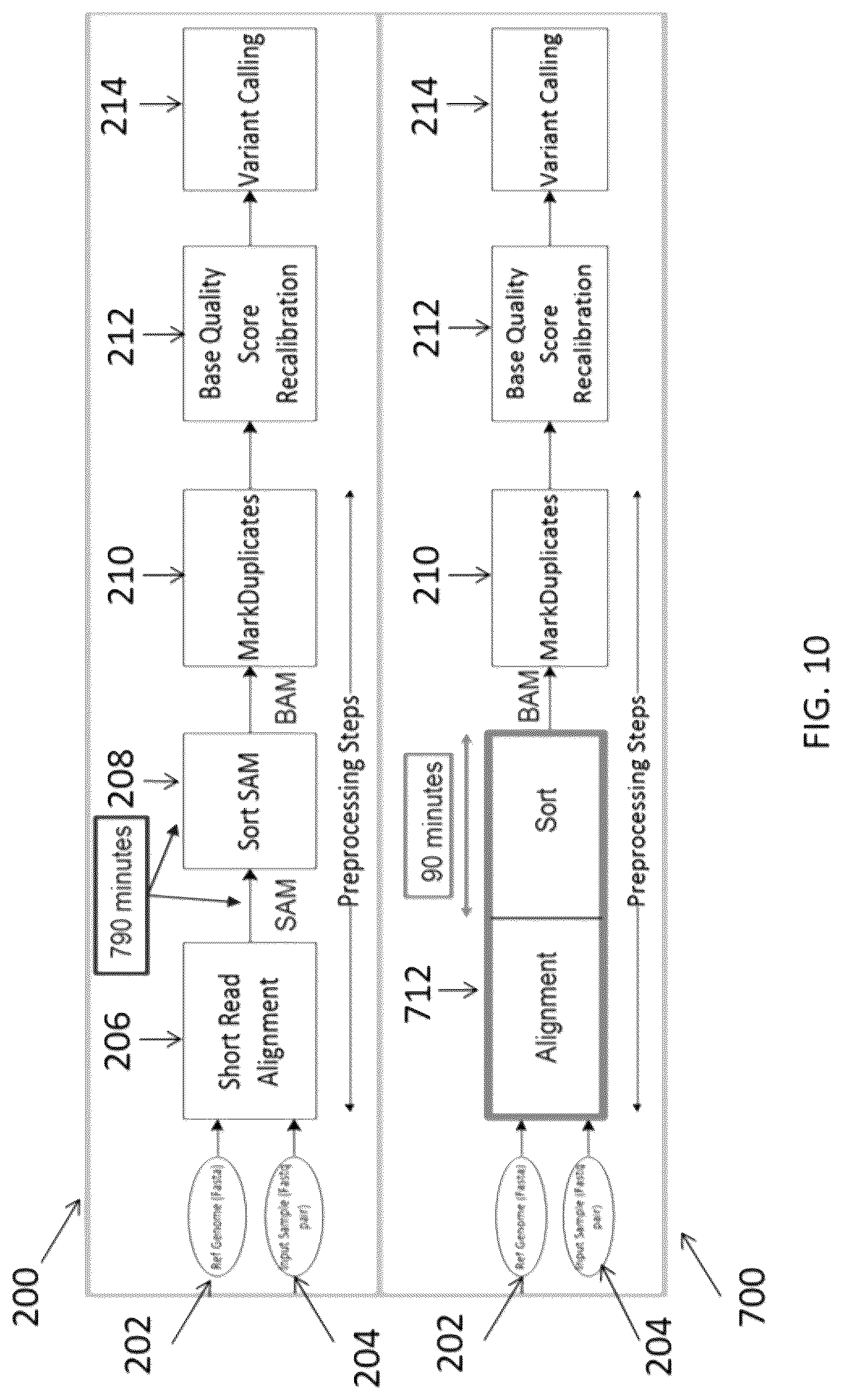 Patent US12620455 Figure 13 – Merging duplicate marking to optimize computer operations for gene sequencing pipeline