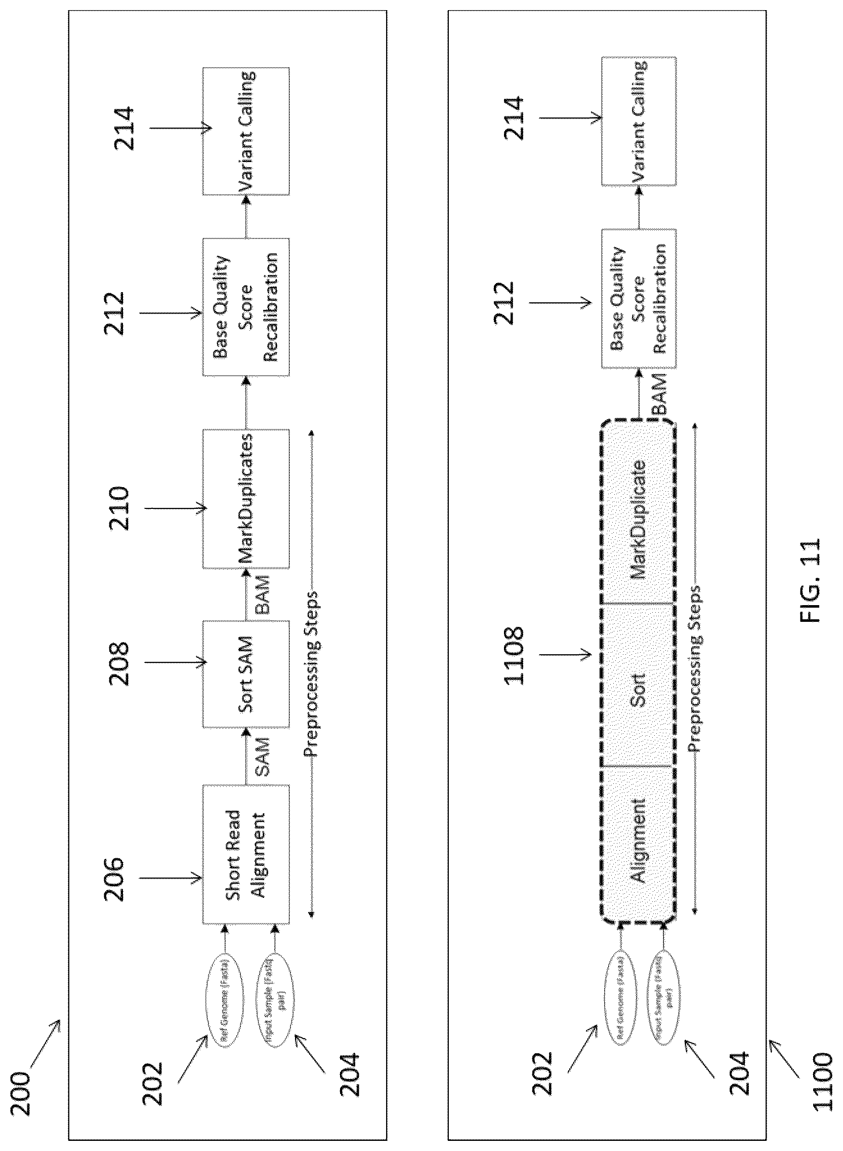 Patent US12620455 Figure 14 – Merging duplicate marking to optimize computer operations for gene sequencing pipeline