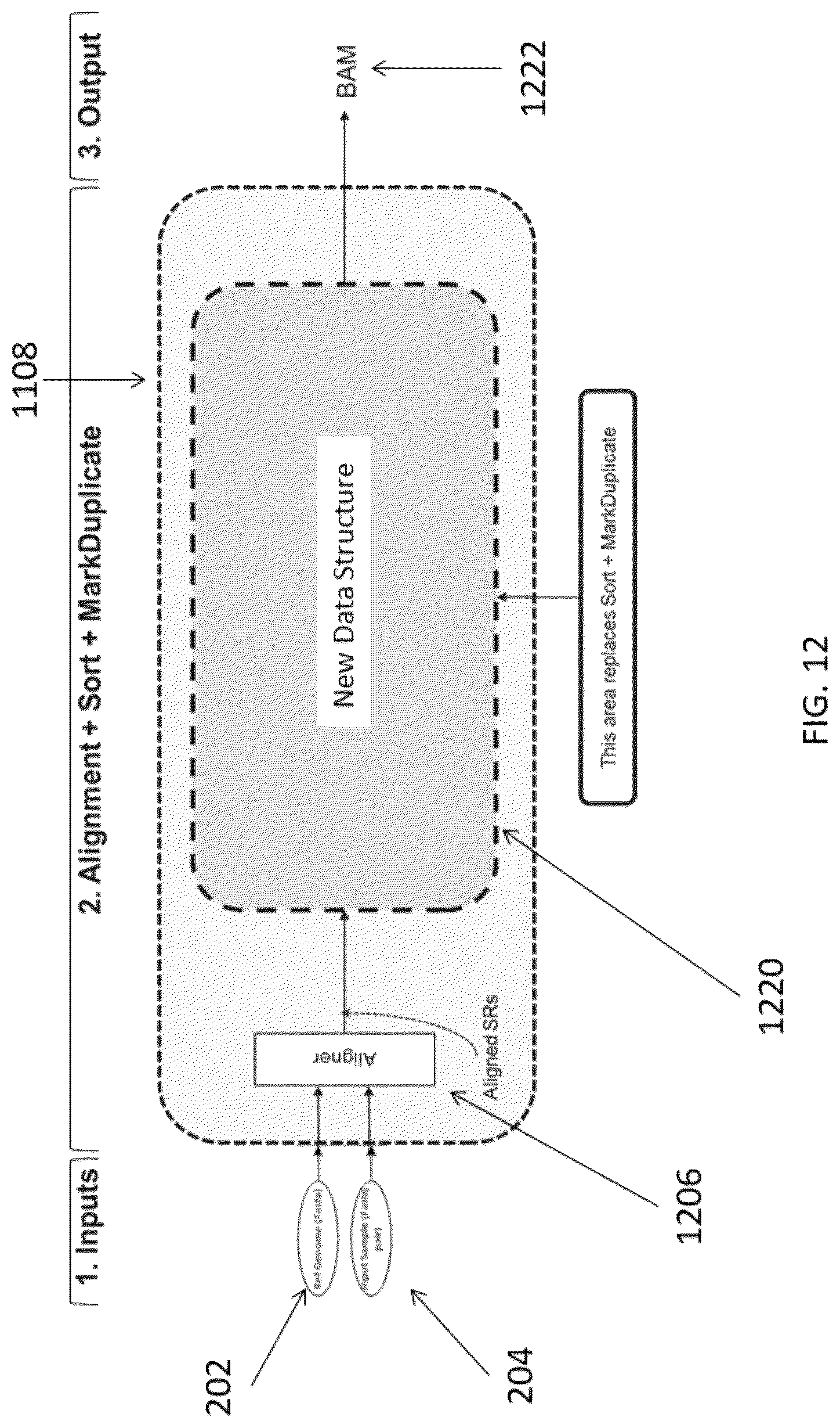 Patent US12620455 Figure 15 – Merging duplicate marking to optimize computer operations for gene sequencing pipeline