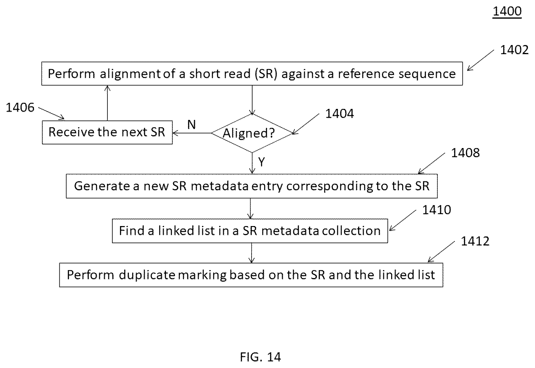 Patent US12620455 Figure 17 – Merging duplicate marking to optimize computer operations for gene sequencing pipeline
