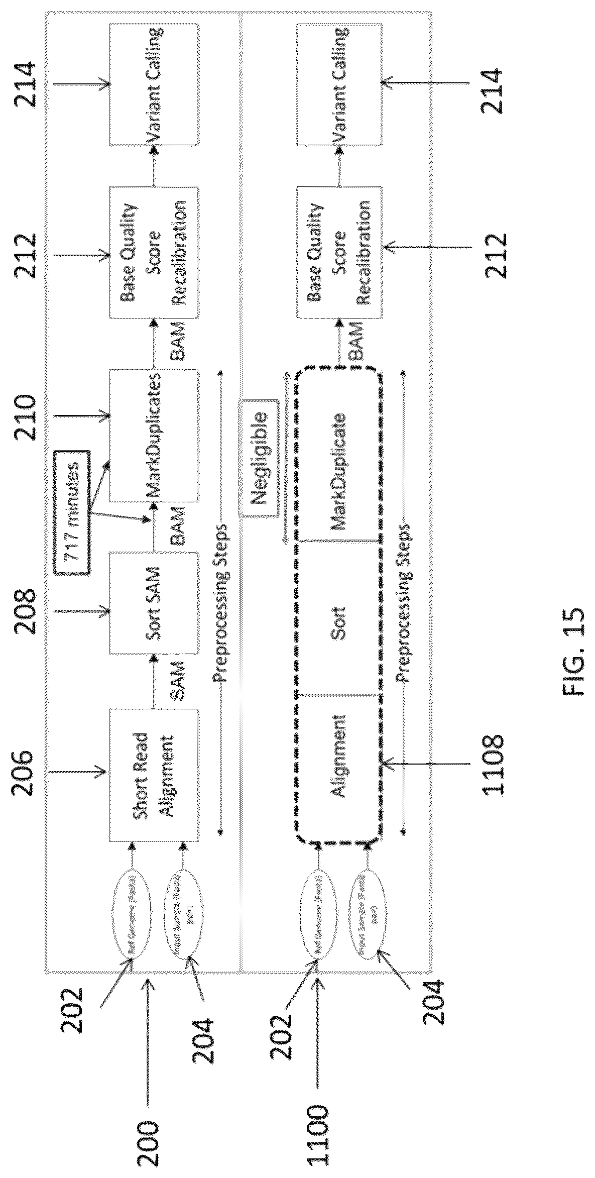 Patent US12620455 Figure 18 – Merging duplicate marking to optimize computer operations for gene sequencing pipeline