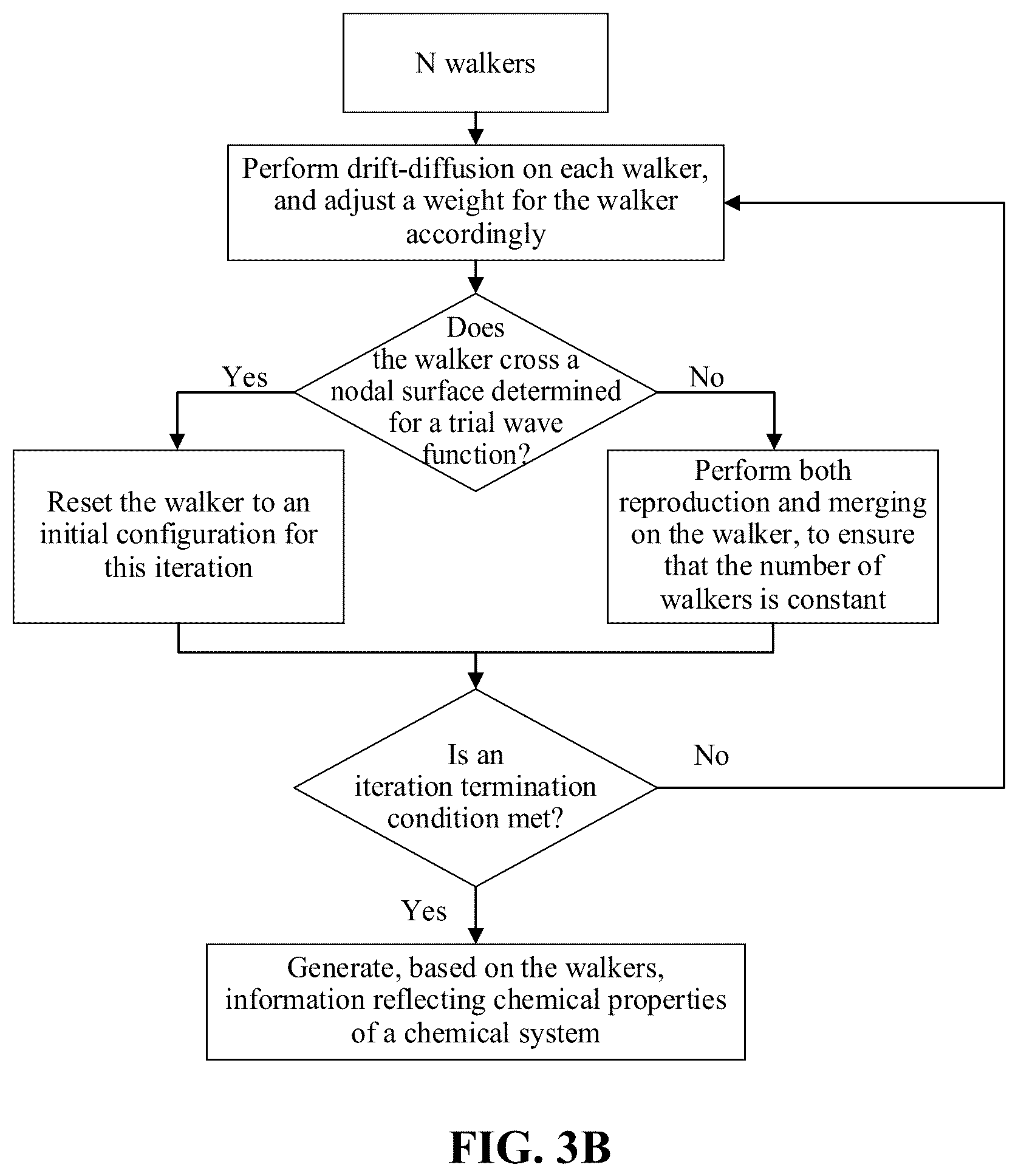 Patent US12620456 Figure 5 – Data processing method and apparatus for quantum chemistry system