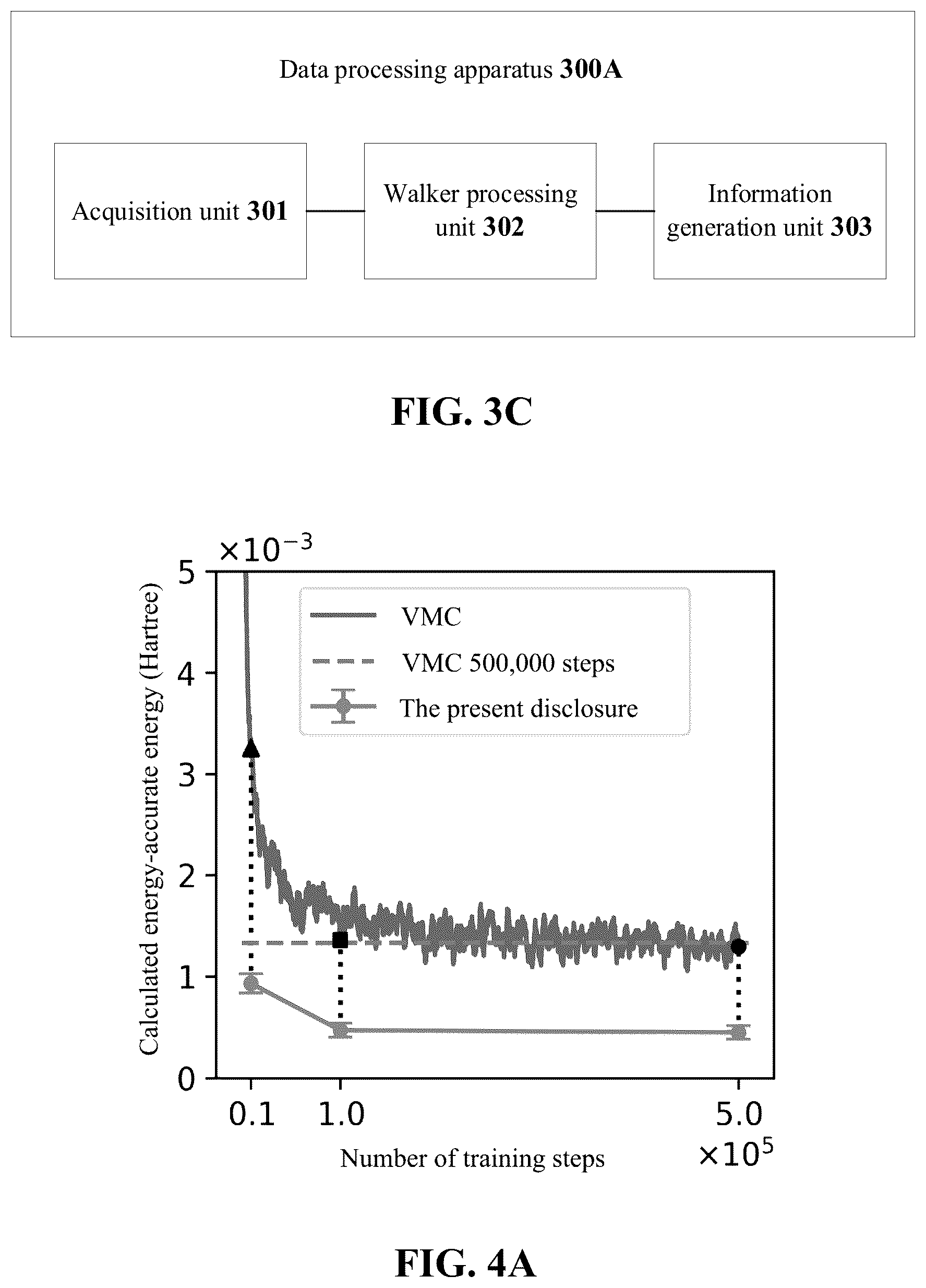 Patent US12620456 Figure 6 – Data processing method and apparatus for quantum chemistry system