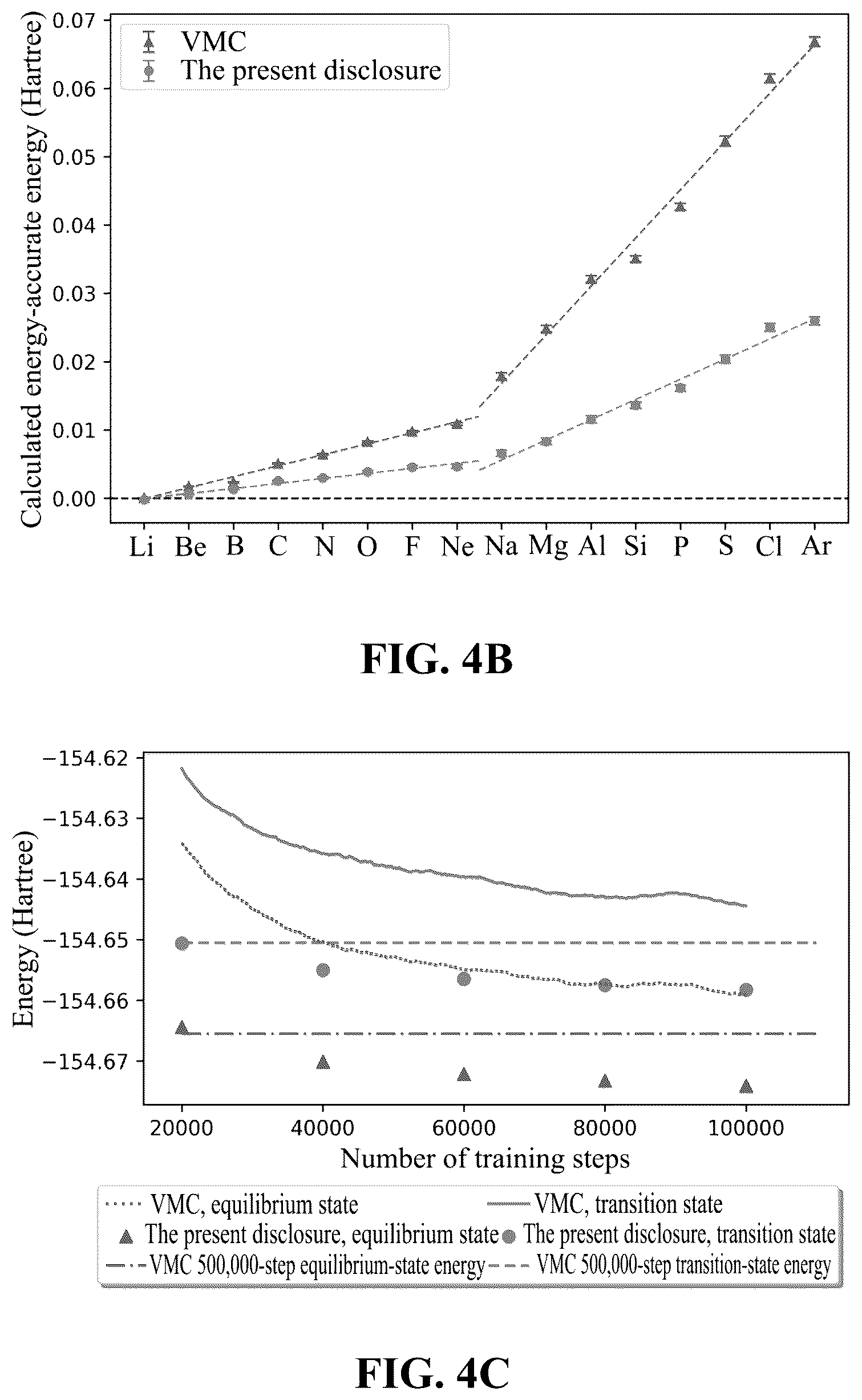 Patent US12620456 Figure 7 – Data processing method and apparatus for quantum chemistry system