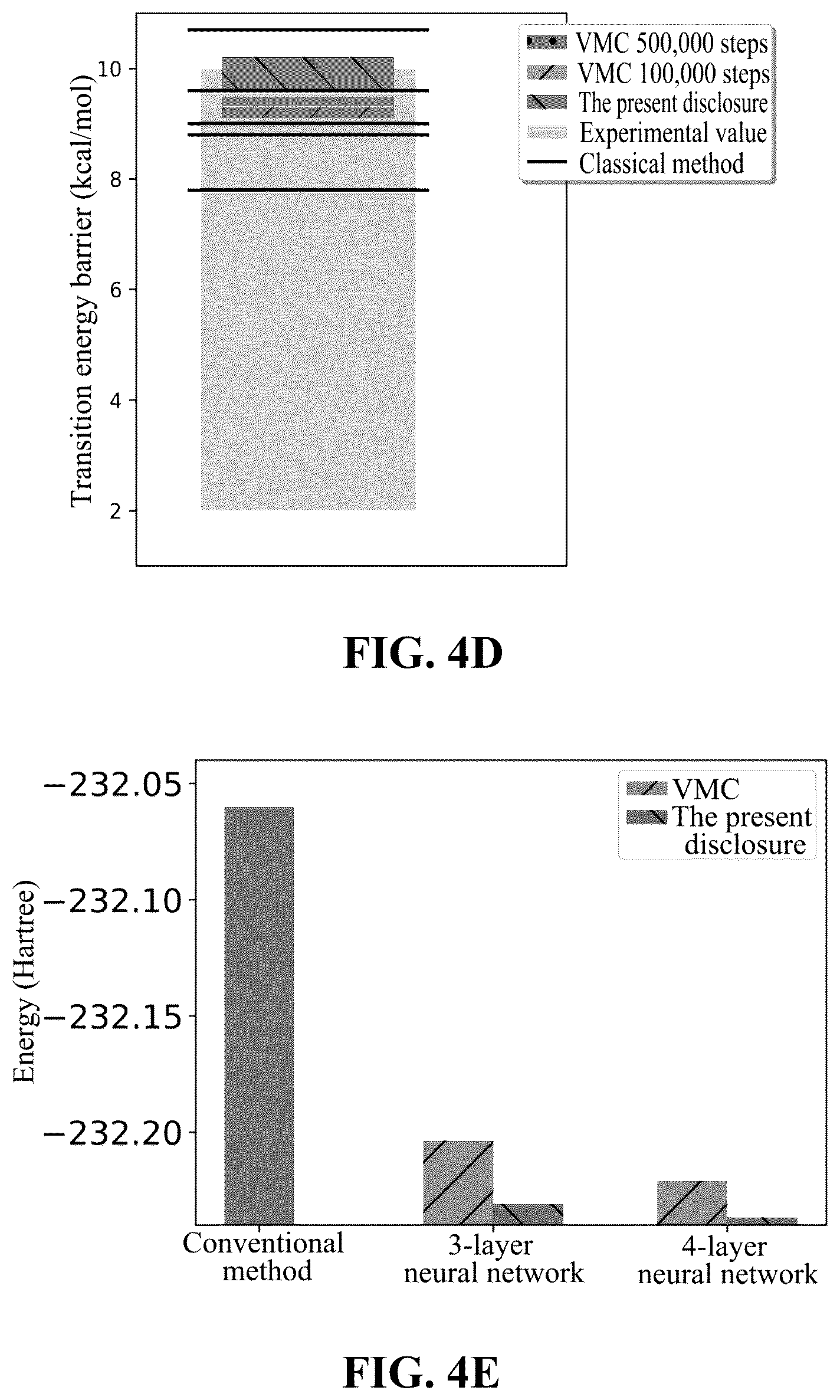 Patent US12620456 Figure 8 – Data processing method and apparatus for quantum chemistry system