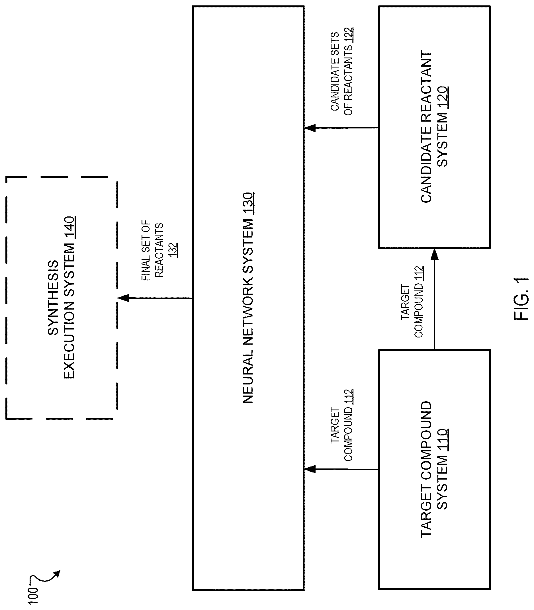 Patent US12620457 Figure 1 – Retrosynthesis using neural networks