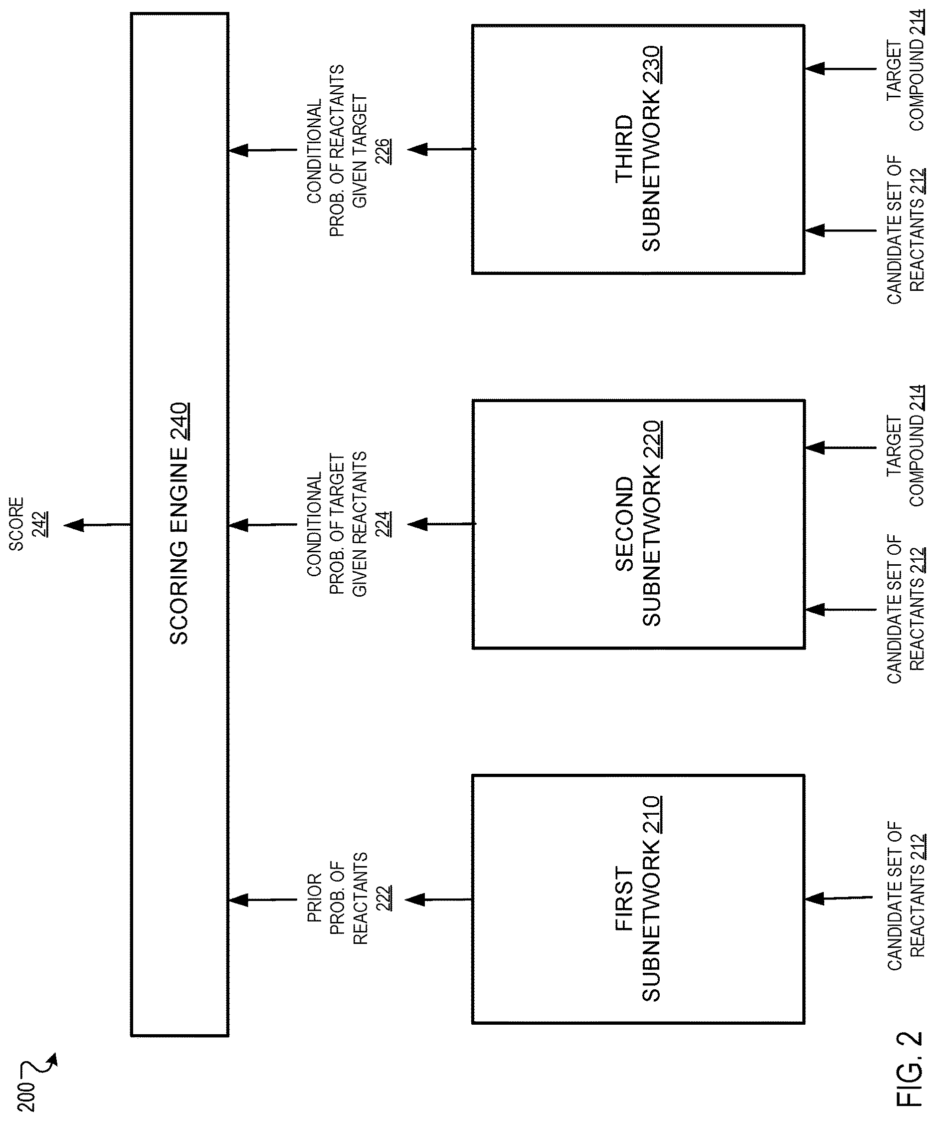Patent US12620457 Figure 2 – Retrosynthesis using neural networks