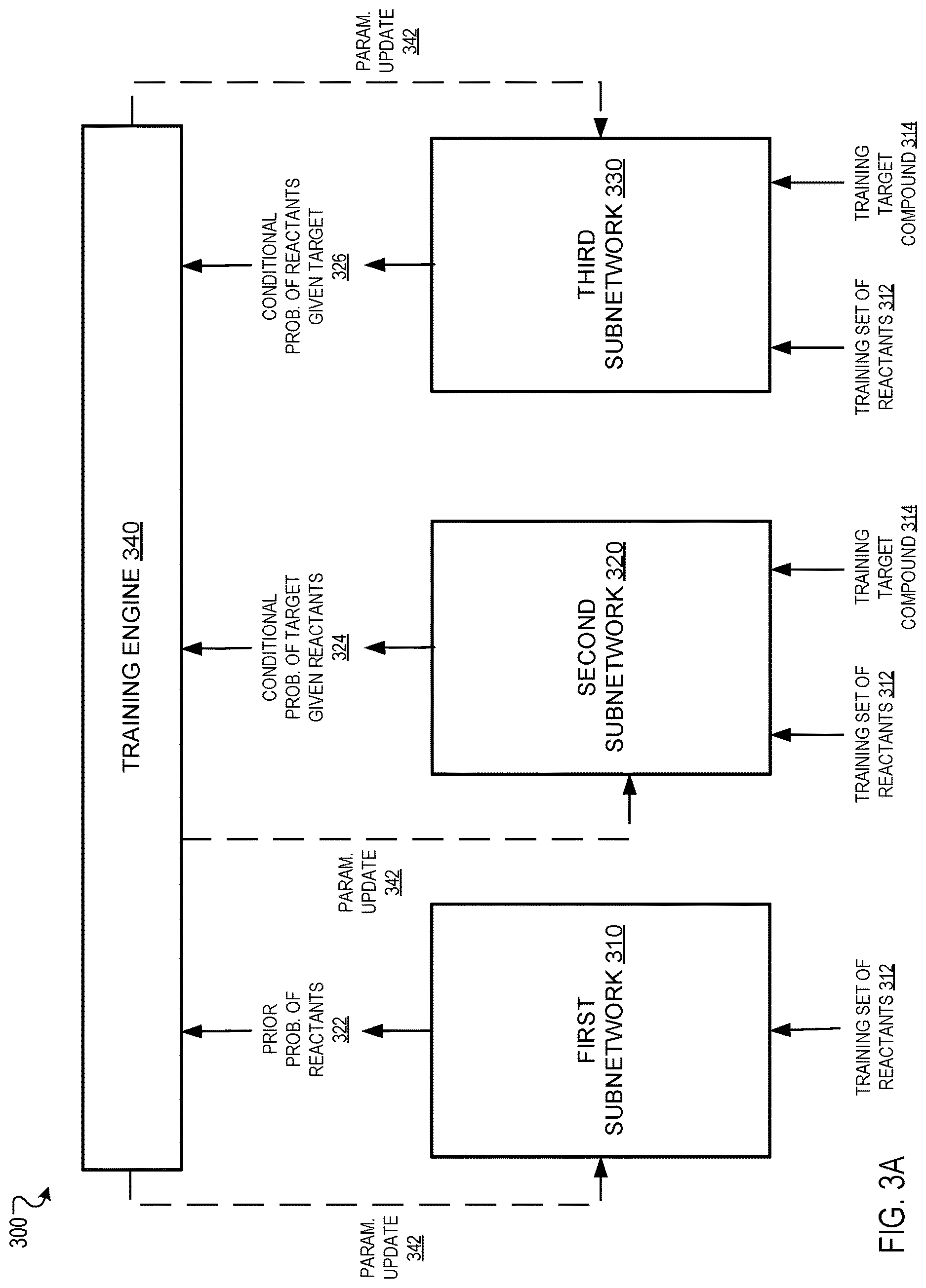 Patent US12620457 Figure 3 – Retrosynthesis using neural networks