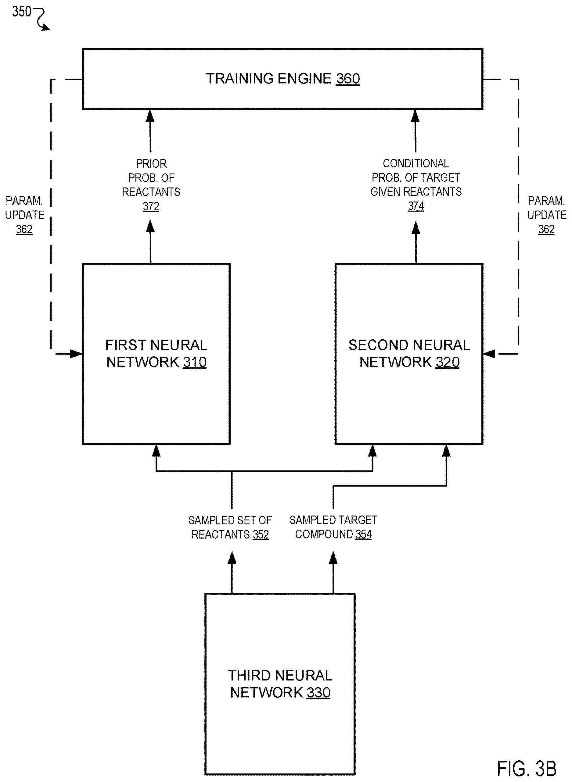 Patent US12620457 Figure 4 – Retrosynthesis using neural networks