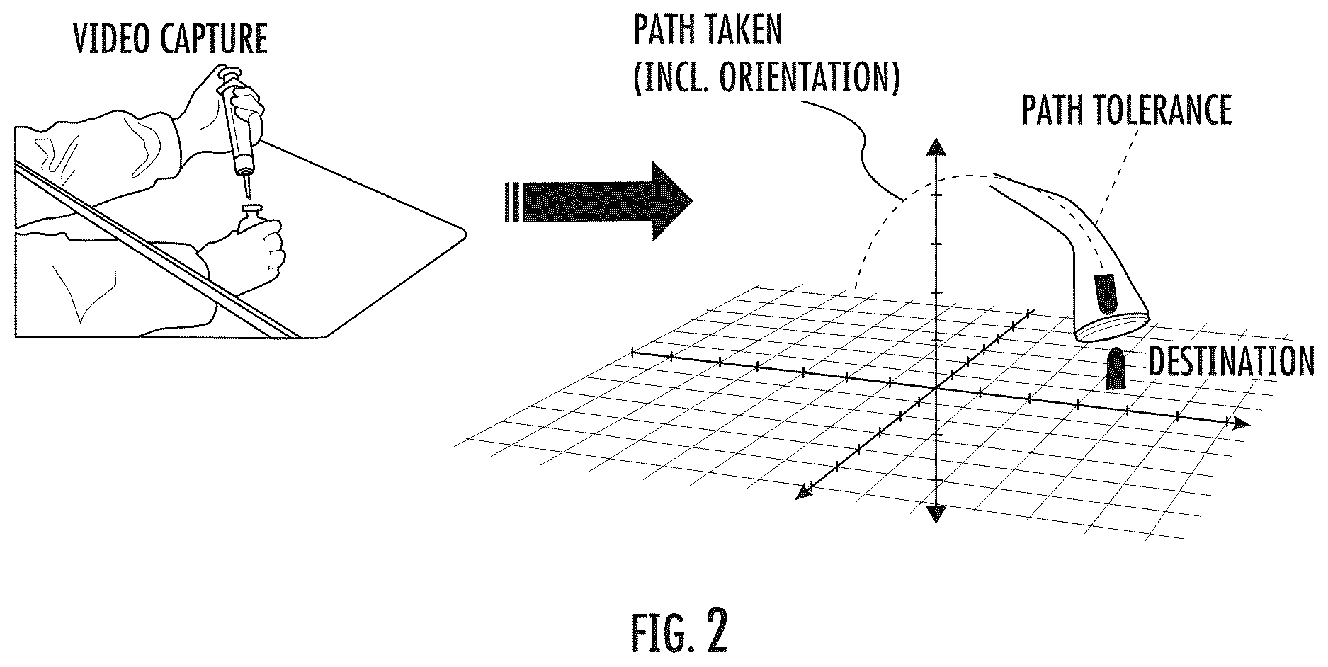 Patent US12620458 Figure 2 – Methods, systems, and computer readable media for automated assessment of aseptic technique of compounding in a compounding hood