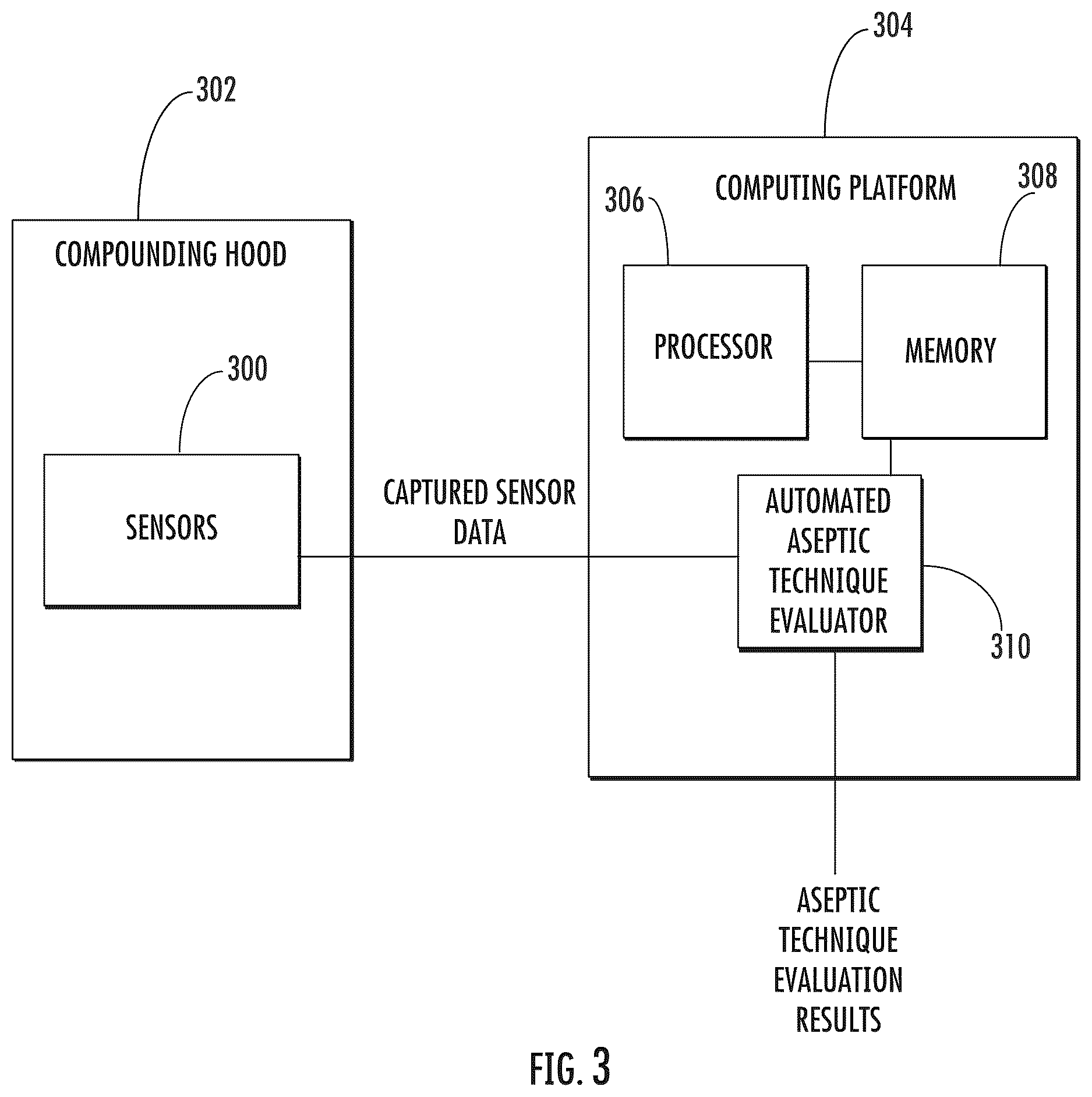 Patent US12620458 Figure 3 – Methods, systems, and computer readable media for automated assessment of aseptic technique of compounding in a compounding hood