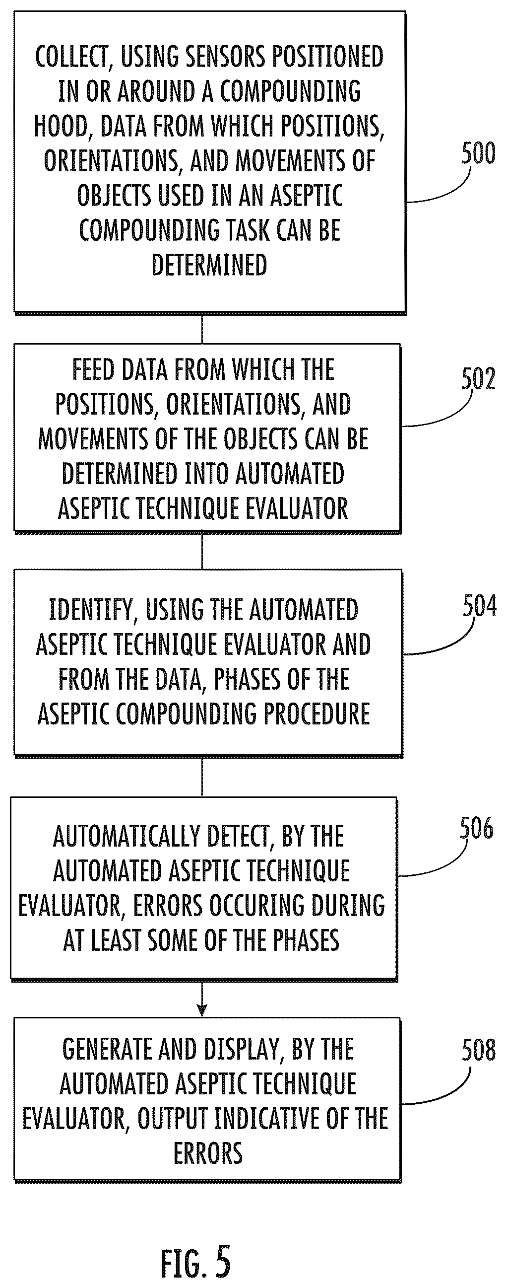 Patent US12620458 Figure 5 – Methods, systems, and computer readable media for automated assessment of aseptic technique of compounding in a compounding hood