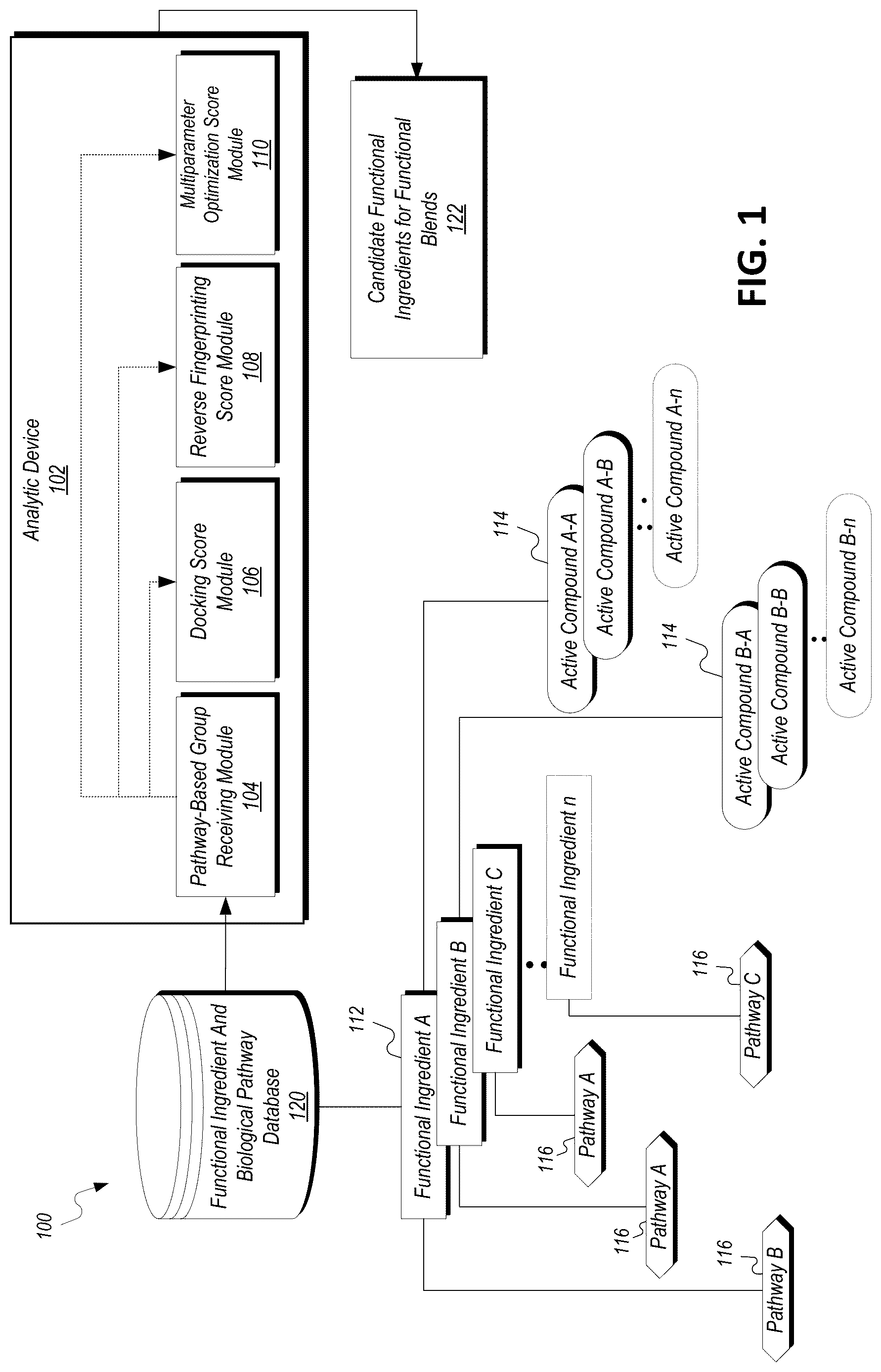 Patent US12620459 Figure 1 – High efficacy functional ingredient blends