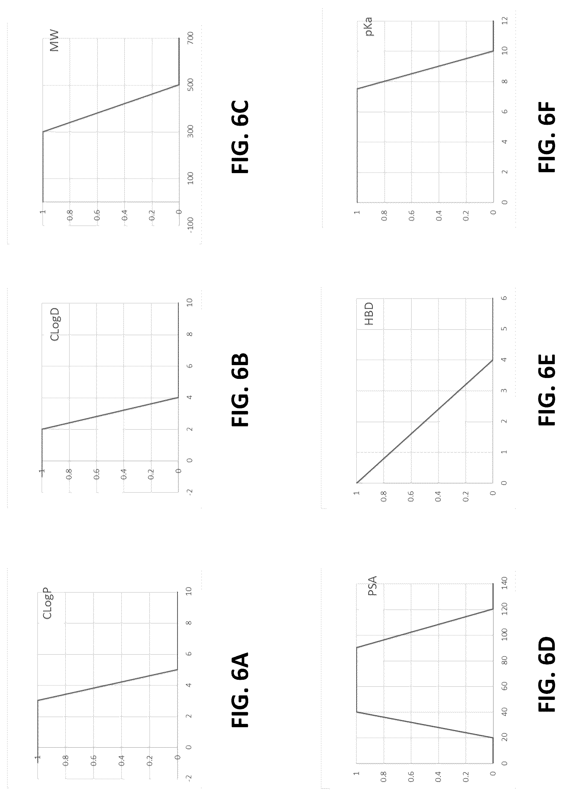 Patent US12620459 Figure 4 – High efficacy functional ingredient blends