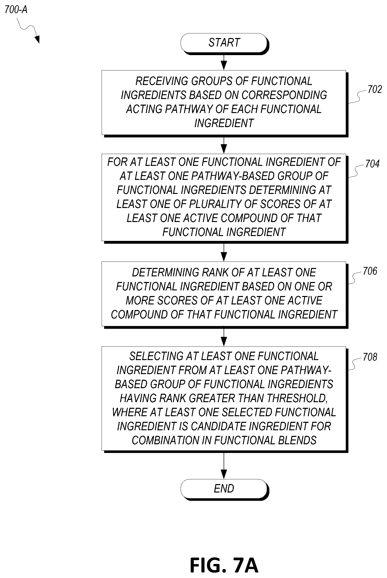 Patent US12620459 Figure 5 – High efficacy functional ingredient blends