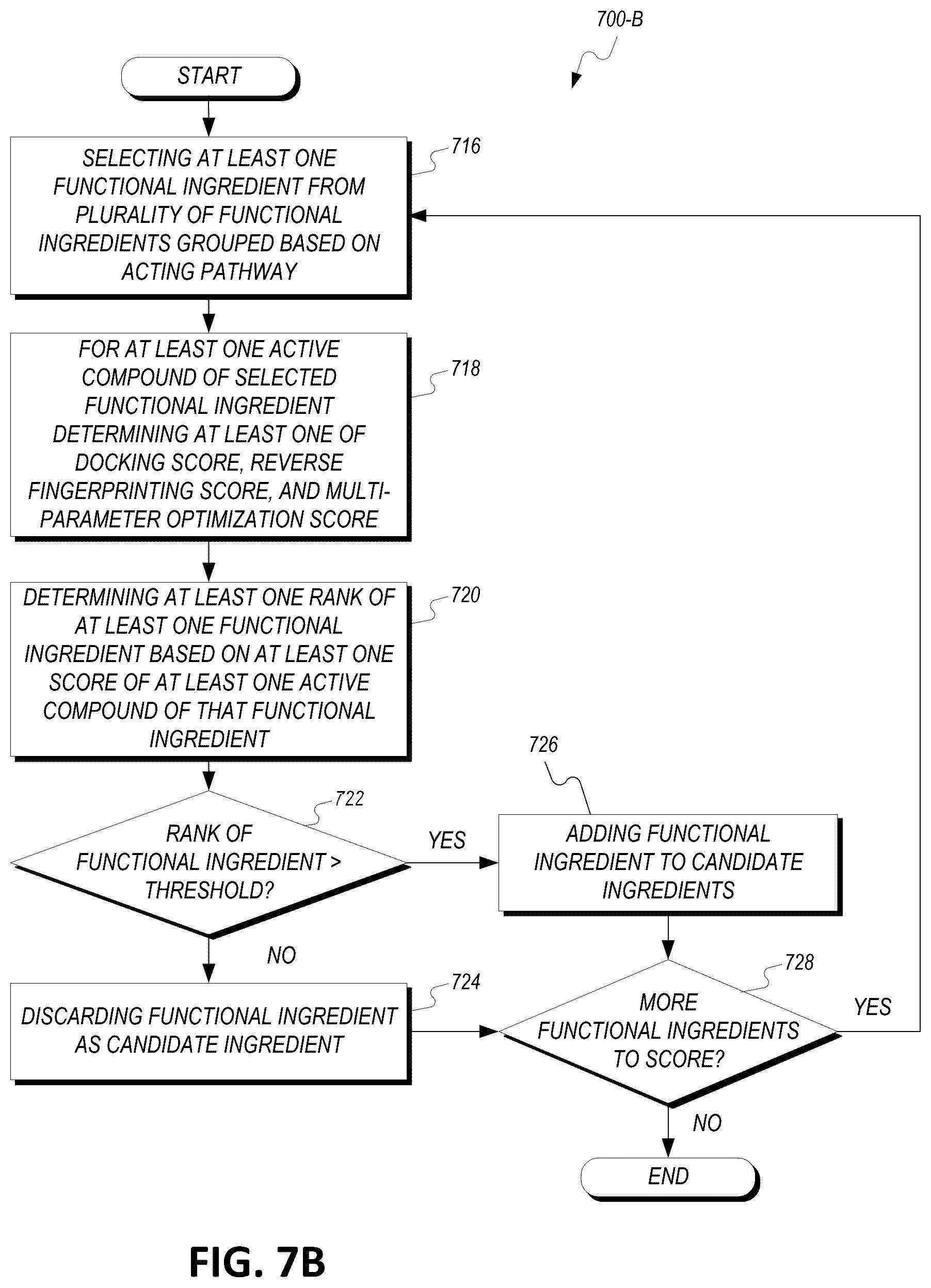 Patent US12620459 Figure 6 – High efficacy functional ingredient blends