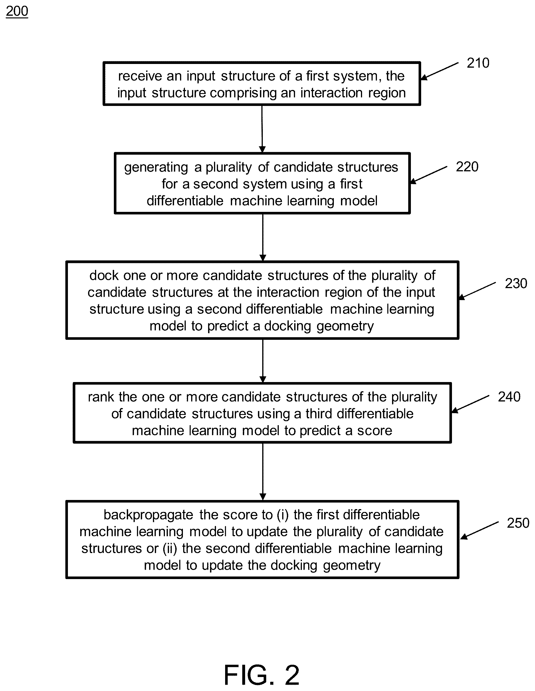 Patent US12620460 Figure 2 – Methods and systems for machine-learning based molecule generation and scoring