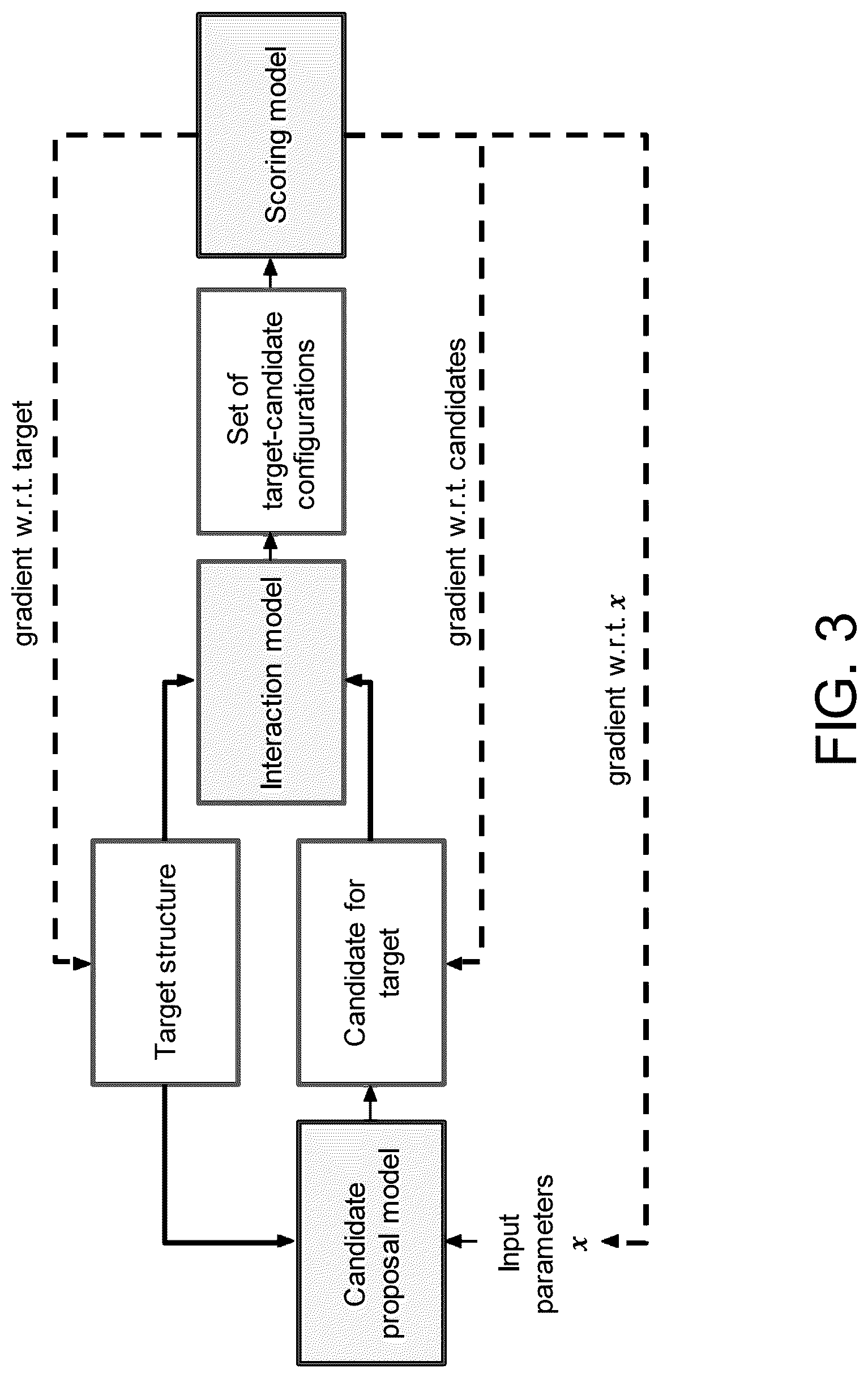 Patent US12620460 Figure 3 – Methods and systems for machine-learning based molecule generation and scoring