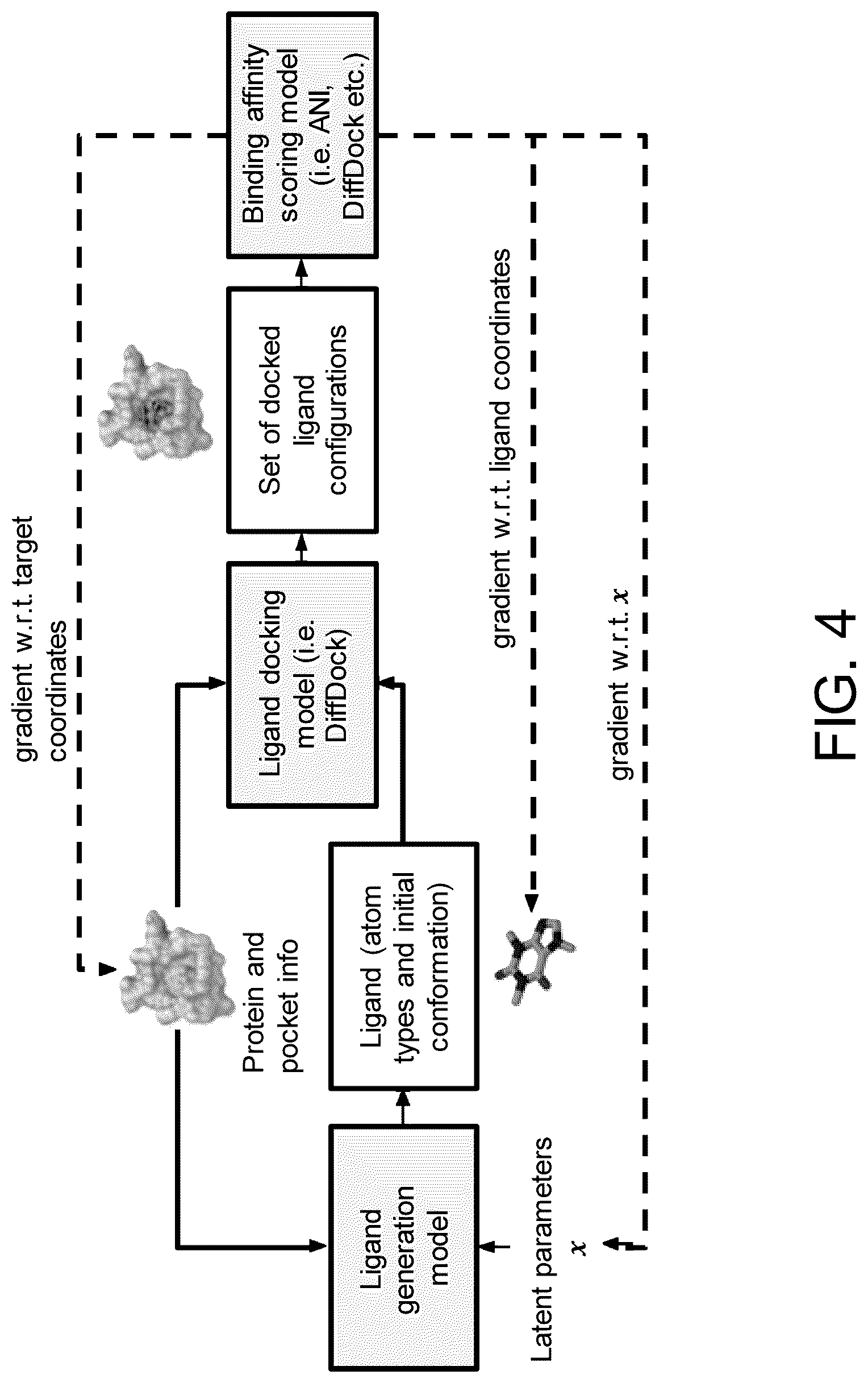 Patent US12620460 Figure 4 – Methods and systems for machine-learning based molecule generation and scoring