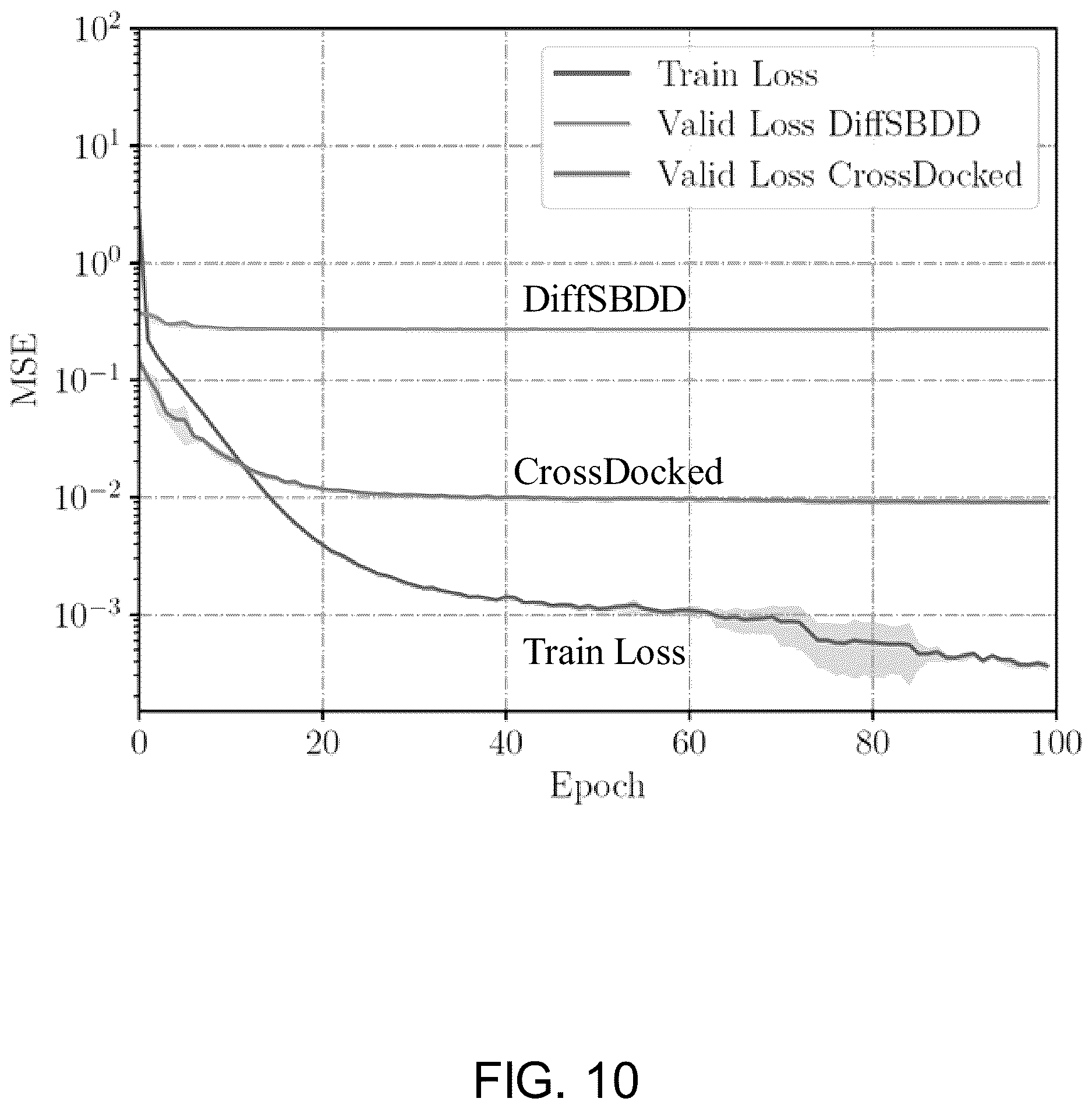 Patent US12620460 Figure 10 – Methods and systems for machine-learning based molecule generation and scoring