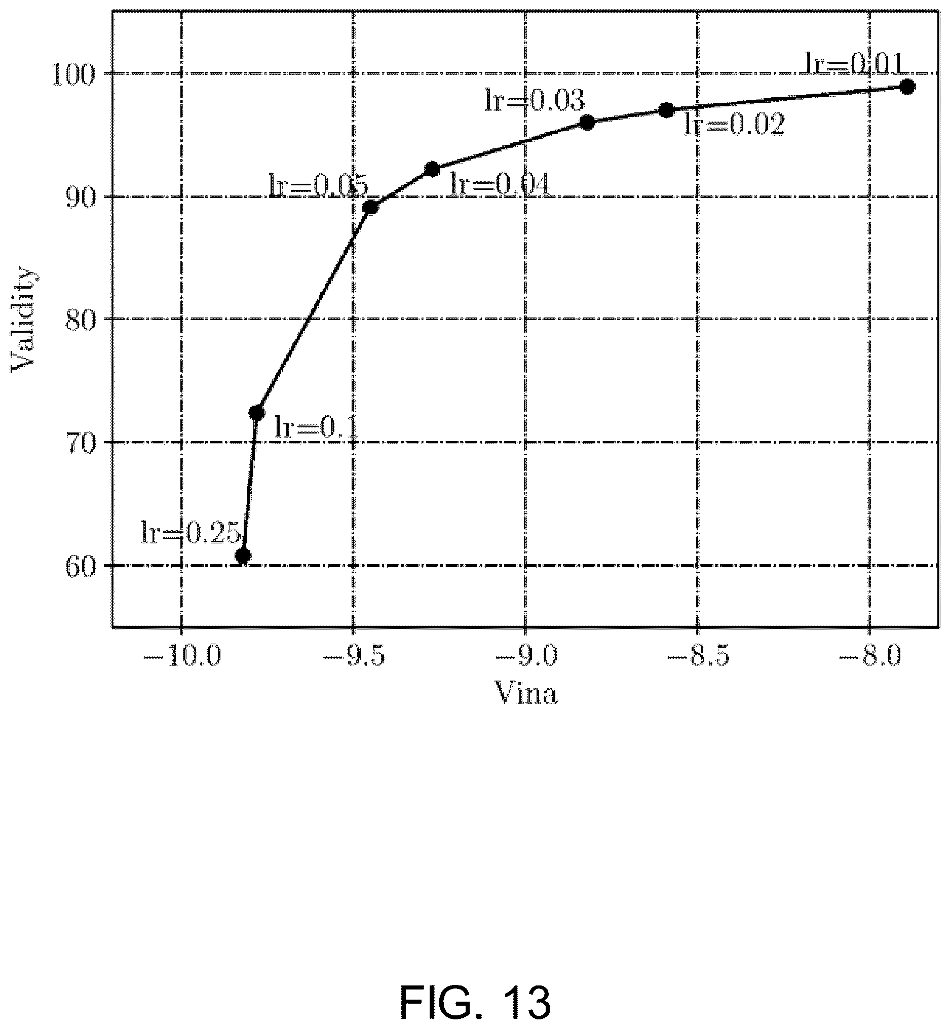 Patent US12620460 Figure 13 – Methods and systems for machine-learning based molecule generation and scoring