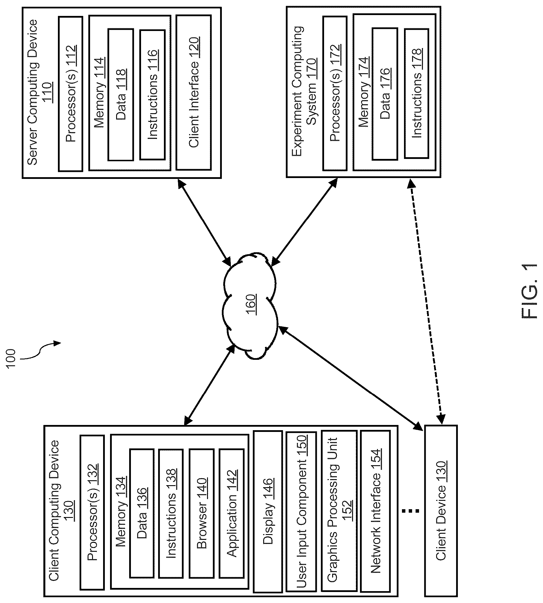 Patent US12620461 Figure 1 – Visual interface for generation of groups and experiment building
