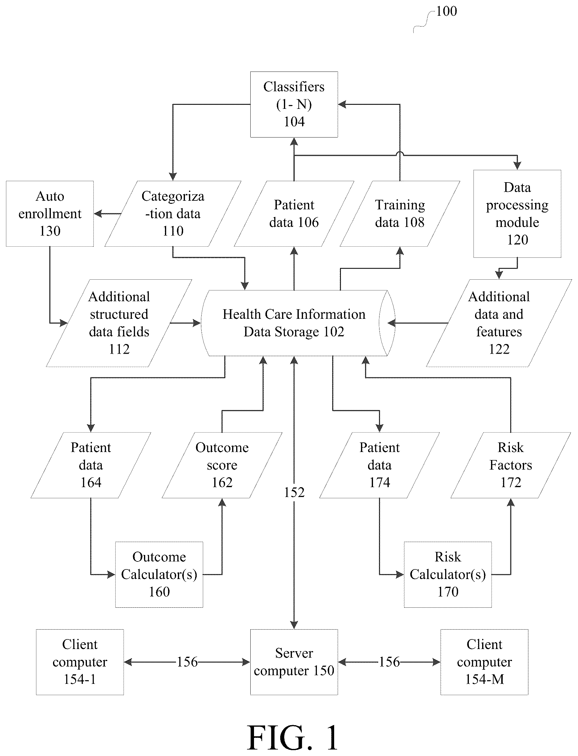 Patent US12620462 Figure 1 – Information system providing explanation of models