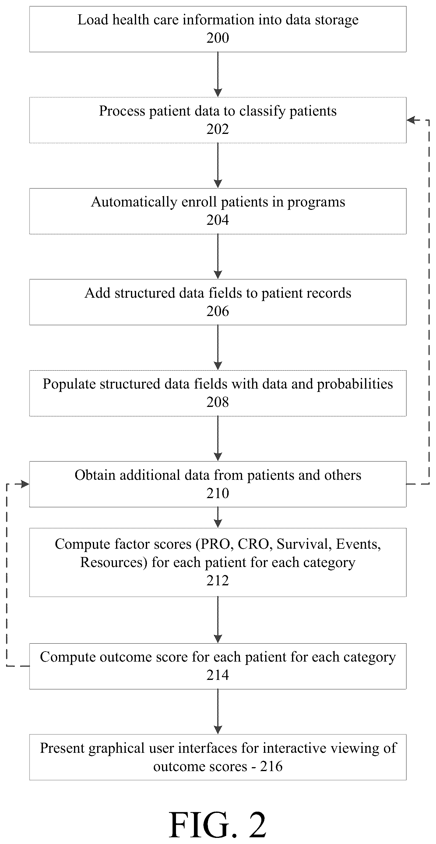 Patent US12620462 Figure 2 – Information system providing explanation of models