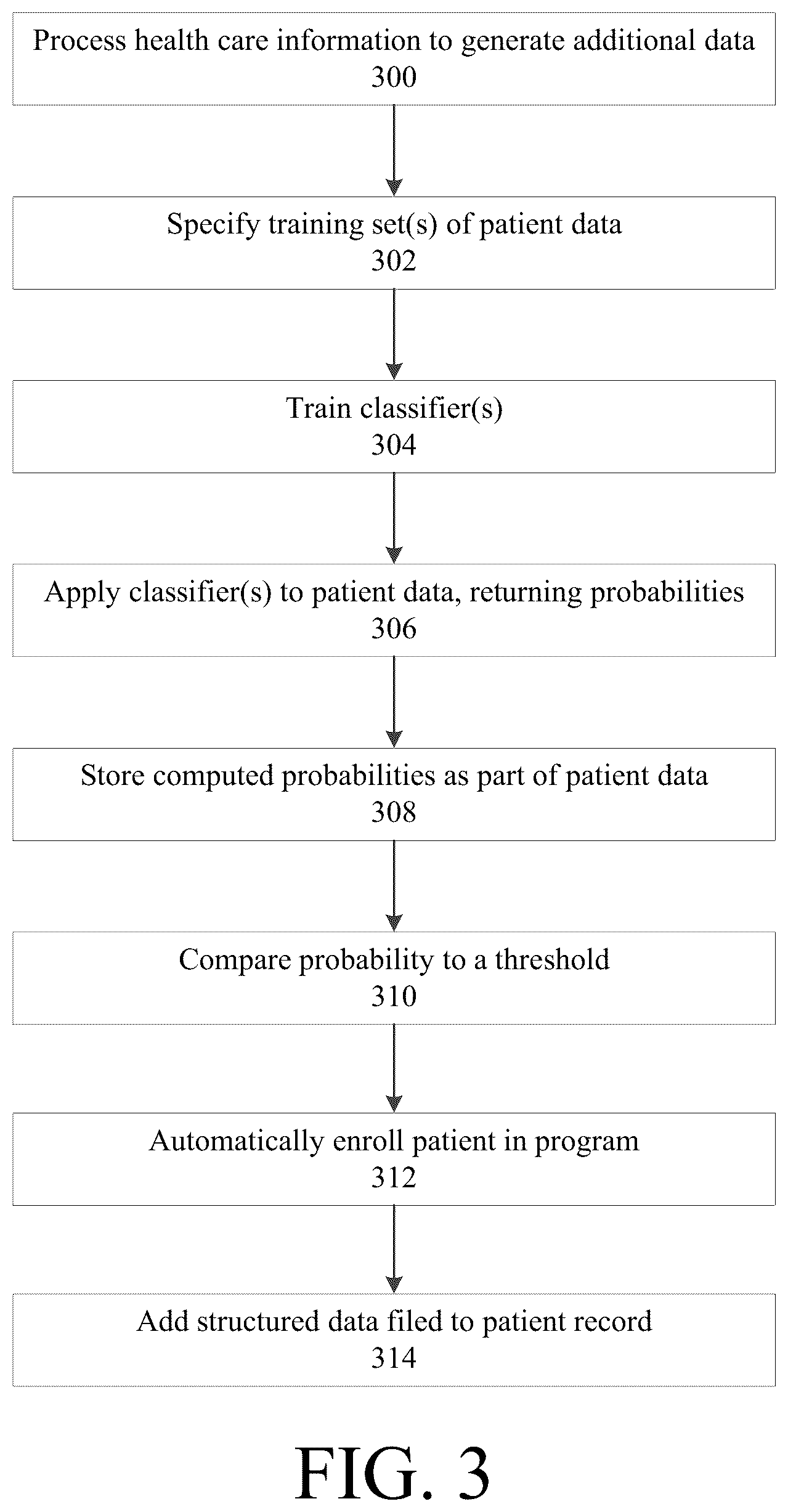 Patent US12620462 Figure 3 – Information system providing explanation of models