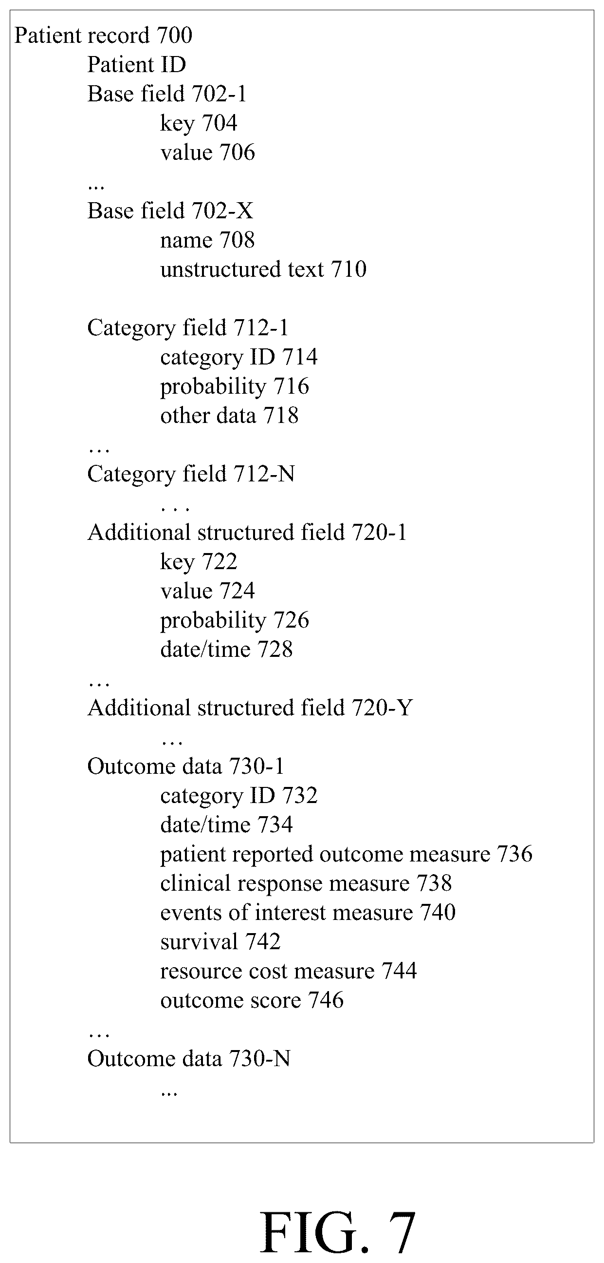 Patent US12620462 Figure 7 – Information system providing explanation of models