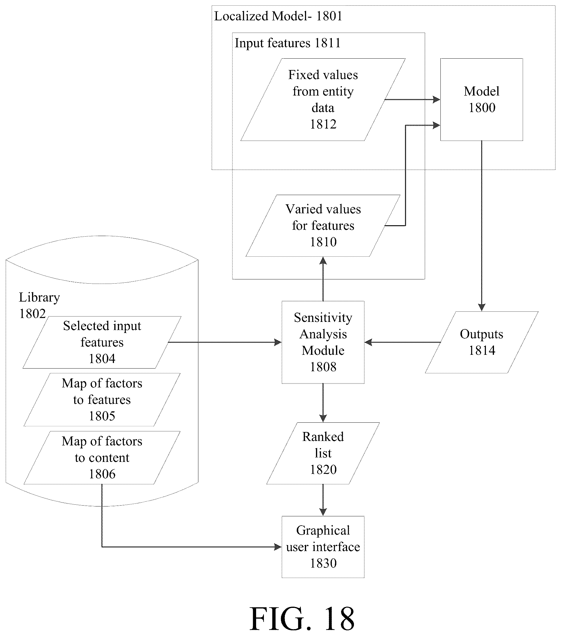 Patent US12620462 Figure 18 – Information system providing explanation of models