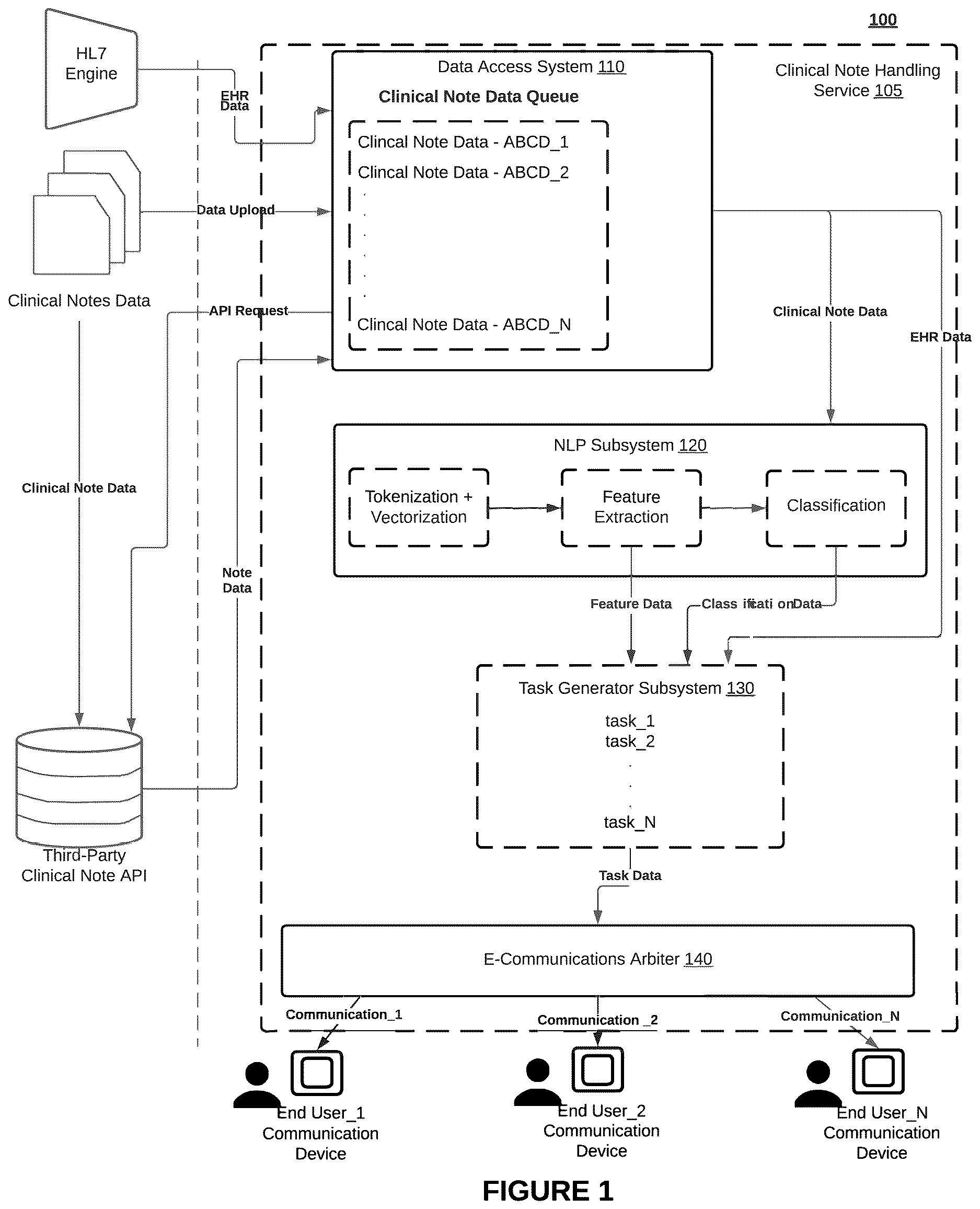 Patent US12620463 Figure 1 – Systems and methods for automated validation and resolution of exception records
