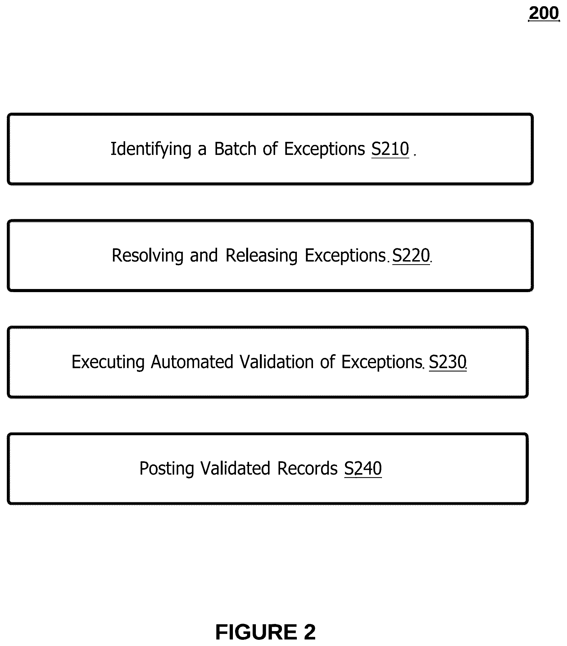 Patent US12620463 Figure 3 – Systems and methods for automated validation and resolution of exception records