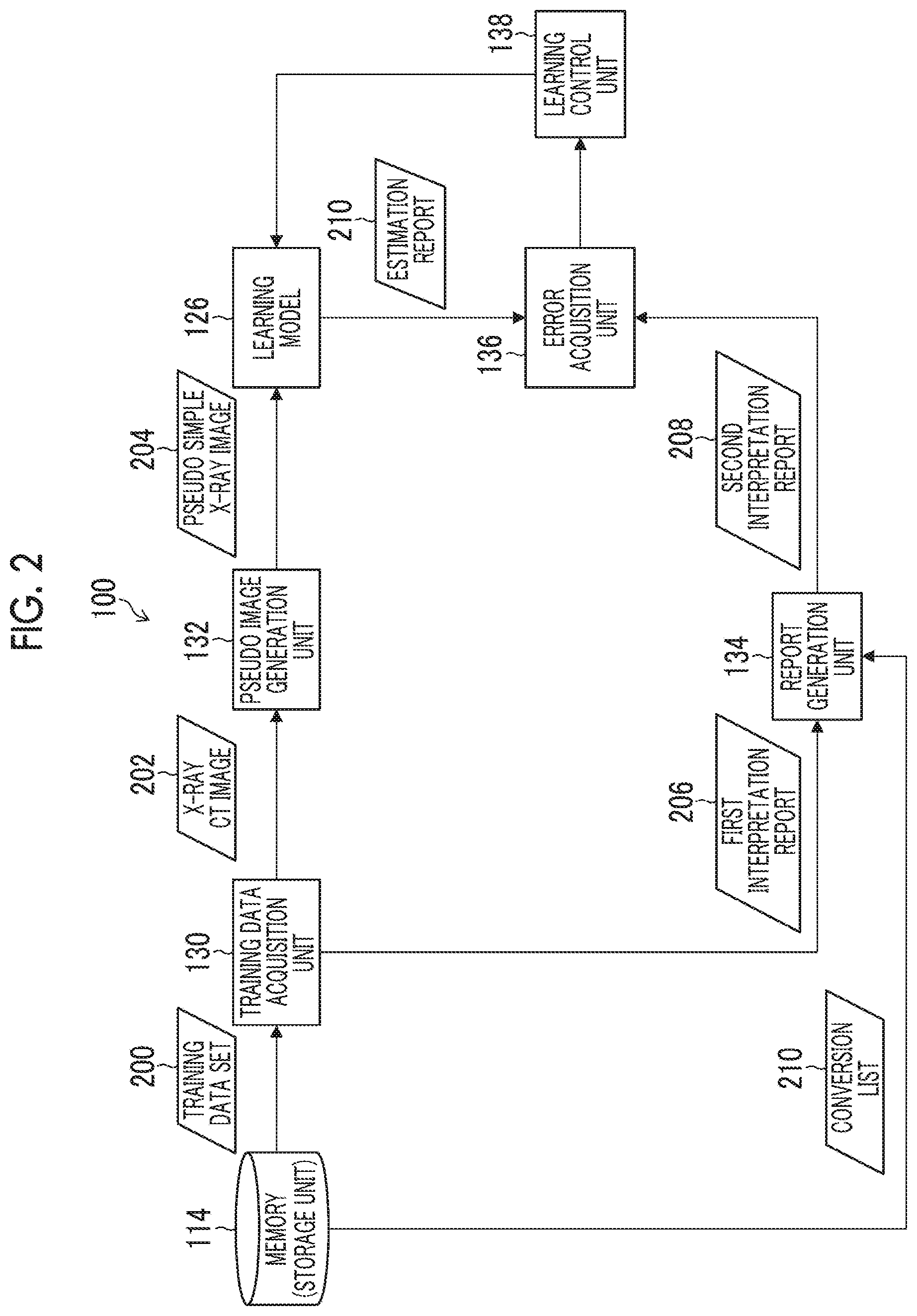 Patent US12620465 Figure 2 – Learning apparatus, learning method, trained model, and program