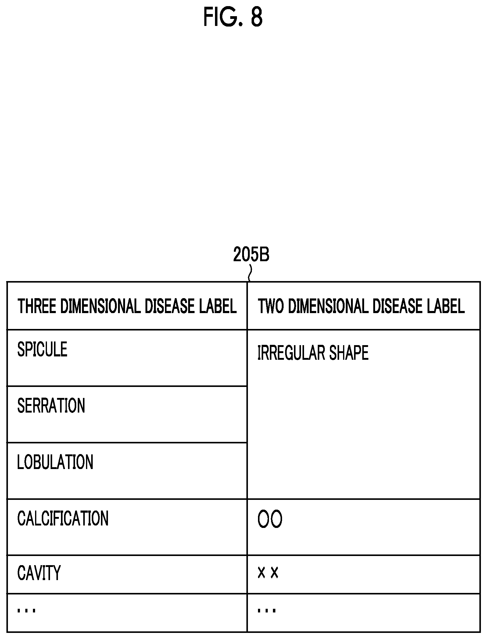 Patent US12620465 Figure 8 – Learning apparatus, learning method, trained model, and program