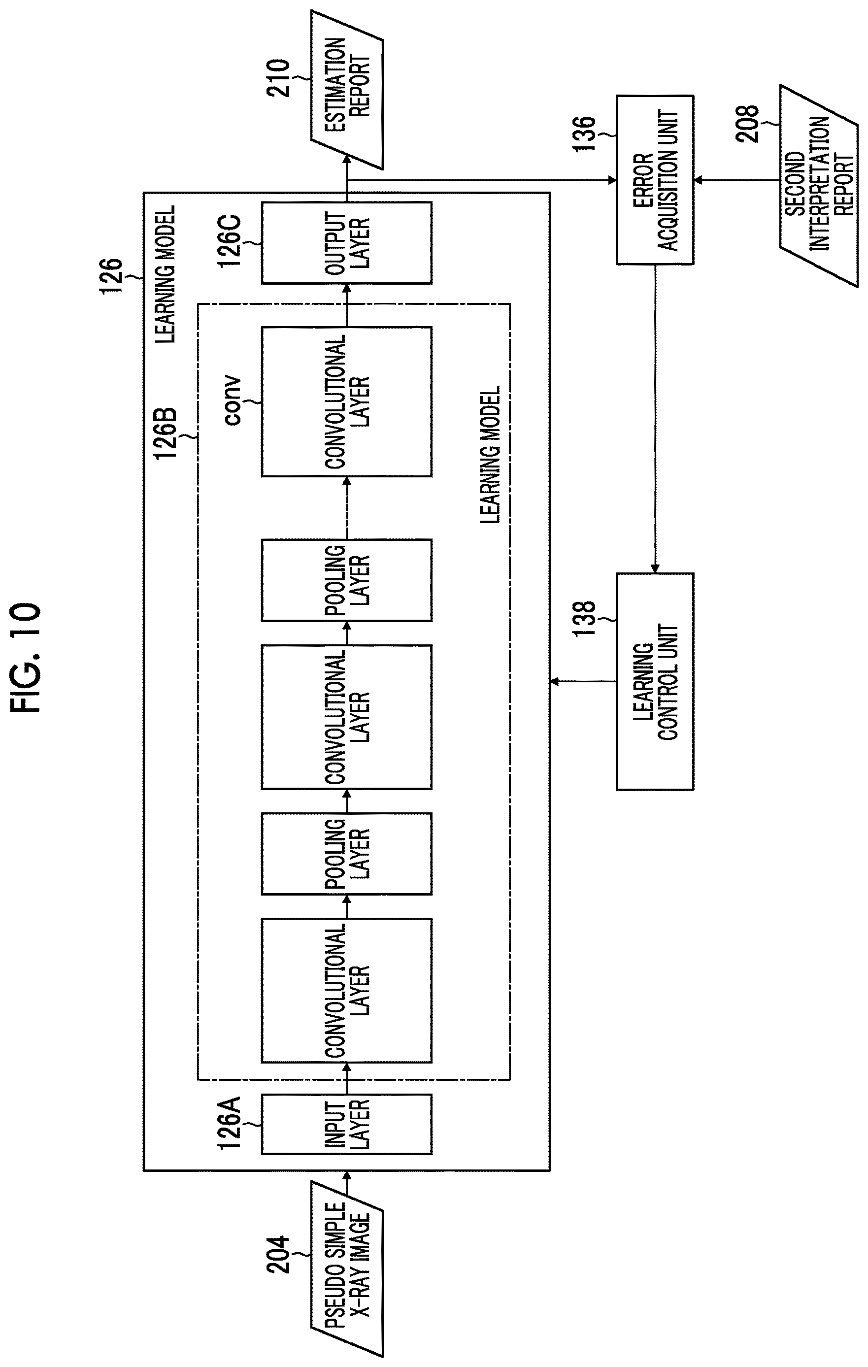 Patent US12620465 Figure 10 – Learning apparatus, learning method, trained model, and program