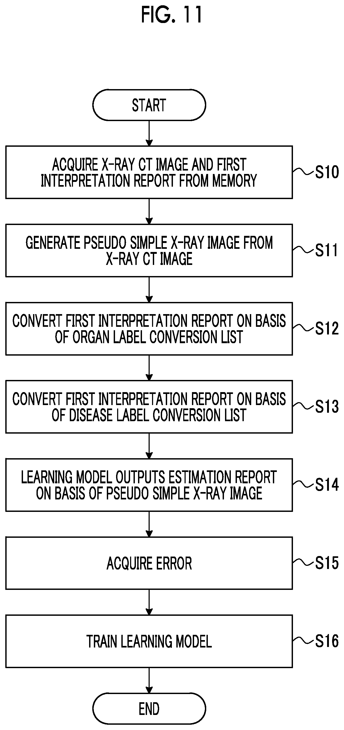 Patent US12620465 Figure 11 – Learning apparatus, learning method, trained model, and program
