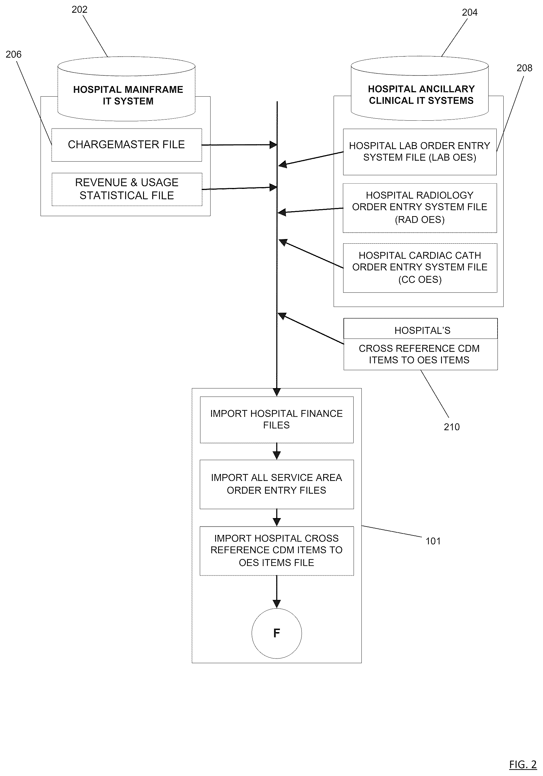Patent US12620466 Figure 2 – Computer-based tools and techniques for analyzing health care data in connection with medical procedures