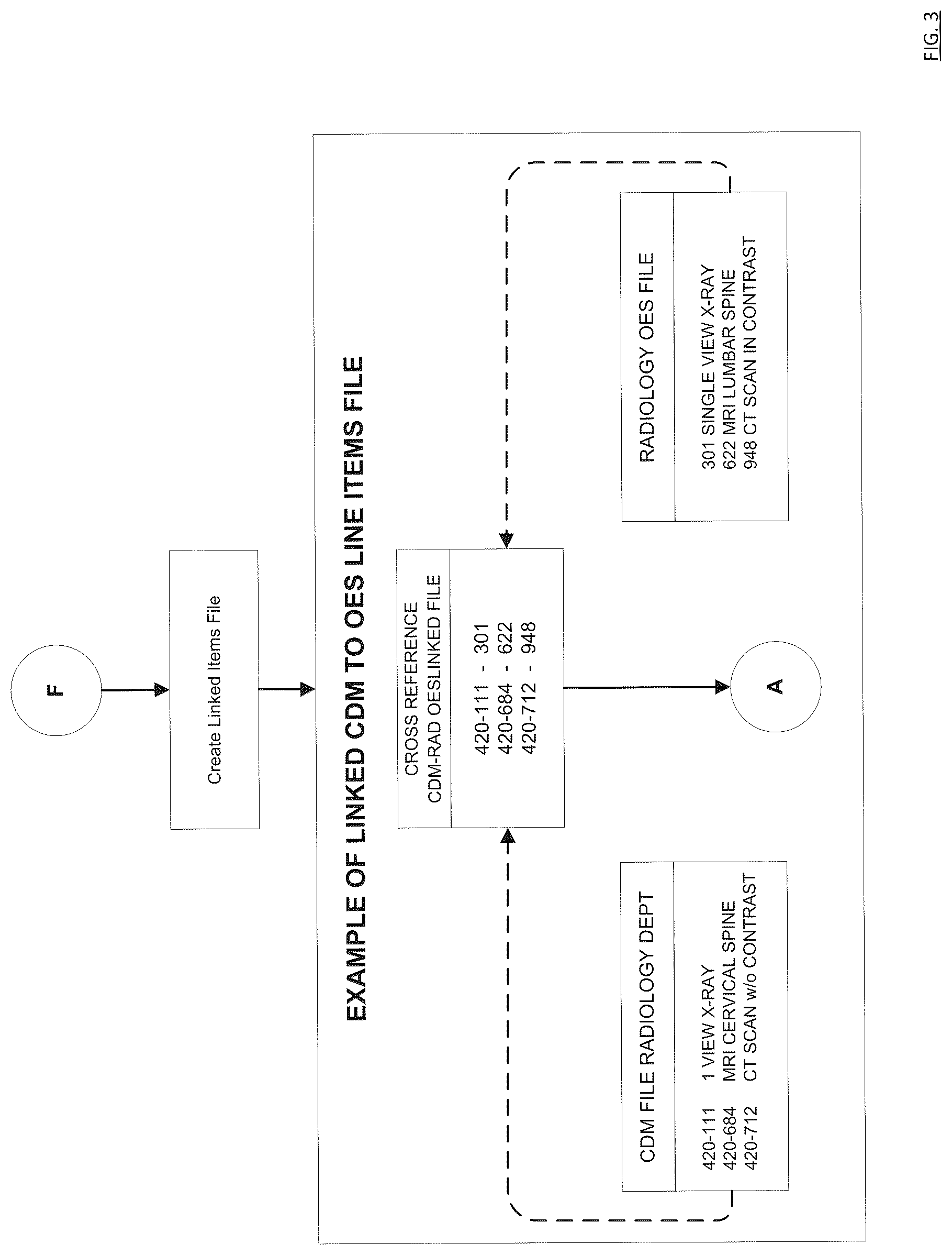 Patent US12620466 Figure 3 – Computer-based tools and techniques for analyzing health care data in connection with medical procedures