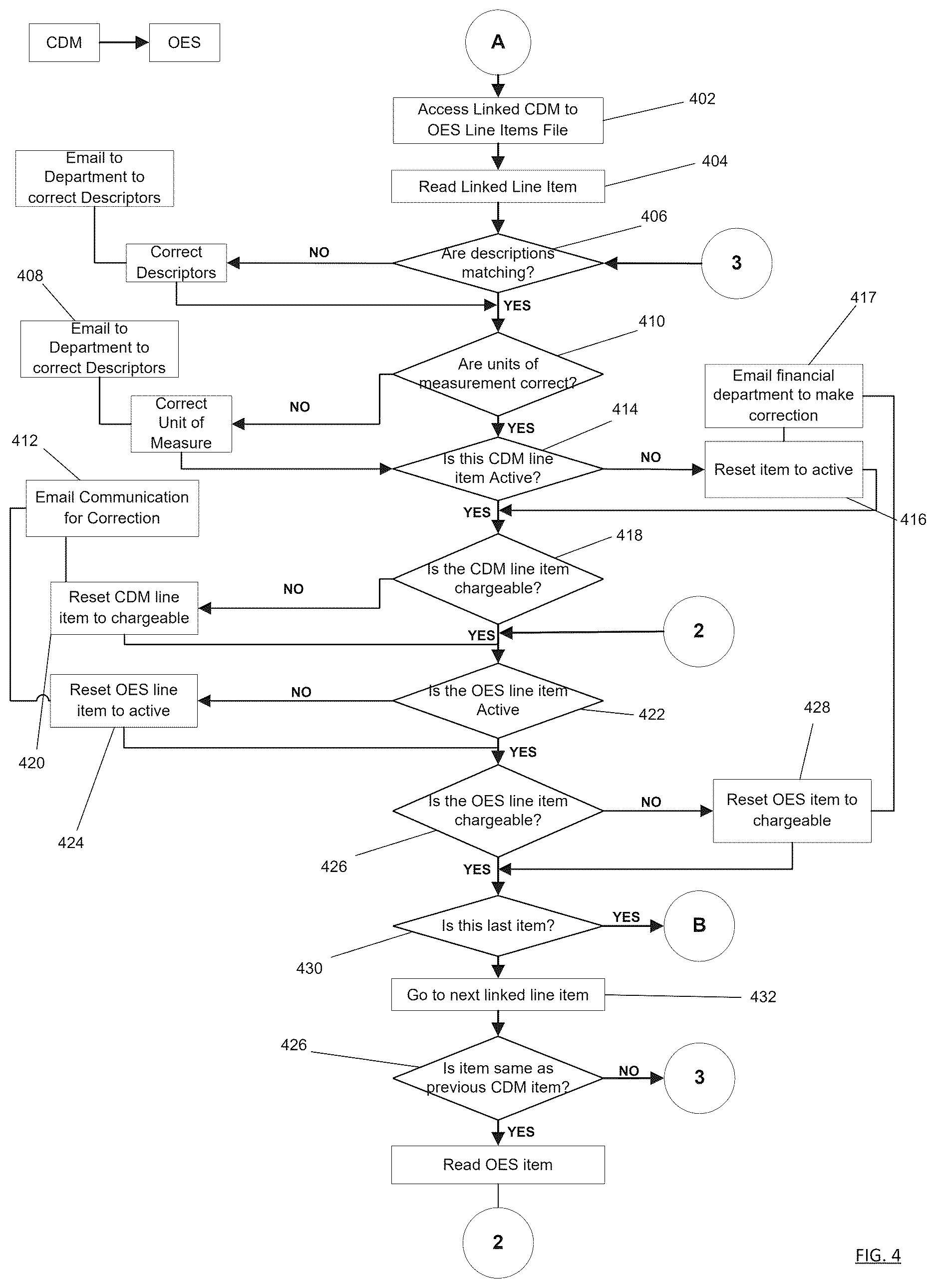 Patent US12620466 Figure 4 – Computer-based tools and techniques for analyzing health care data in connection with medical procedures