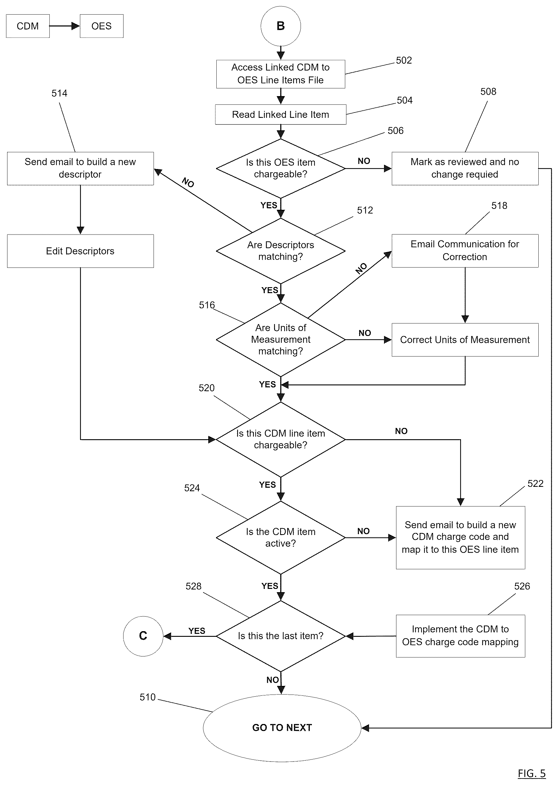 Patent US12620466 Figure 5 – Computer-based tools and techniques for analyzing health care data in connection with medical procedures
