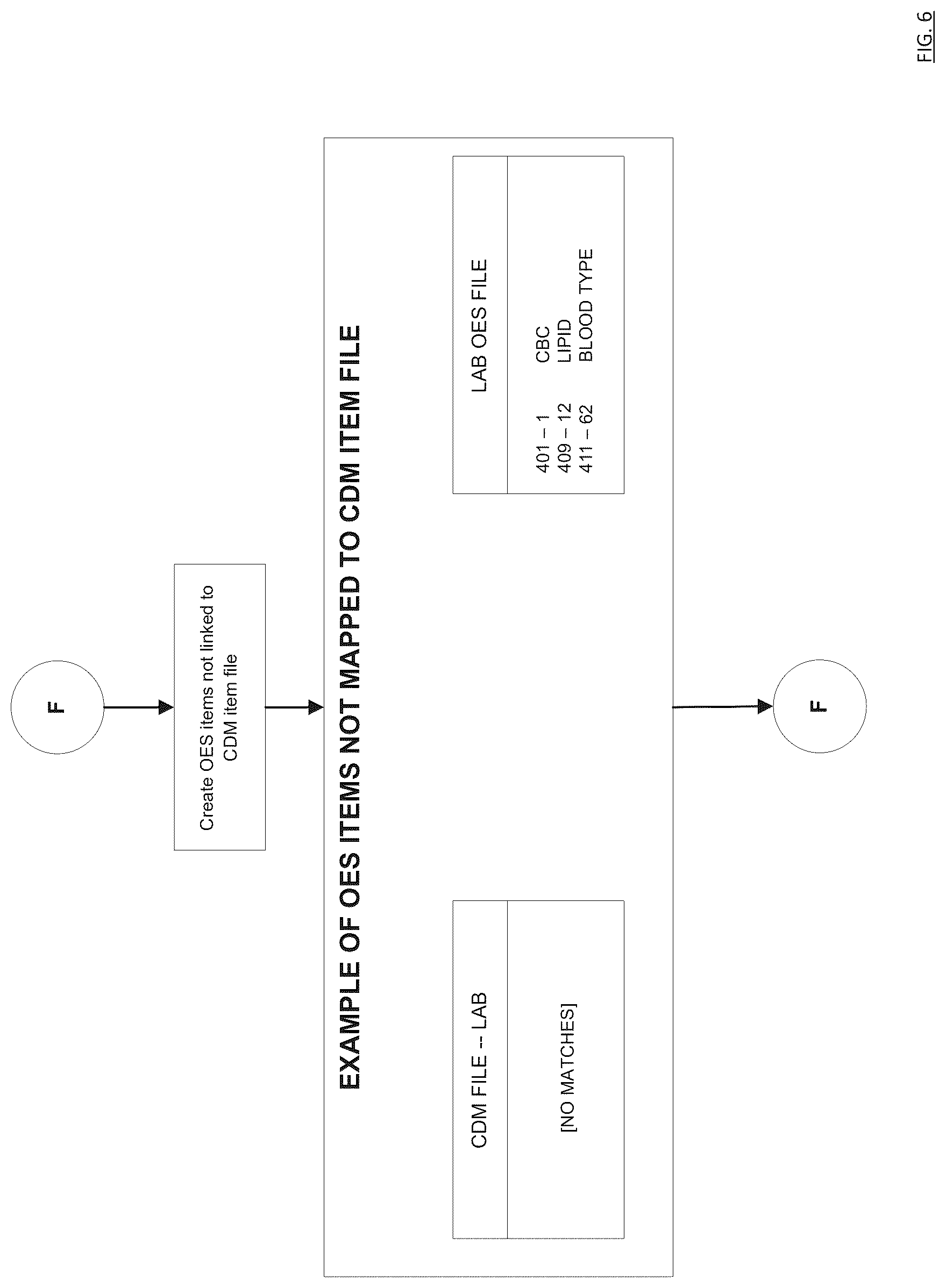 Patent US12620466 Figure 6 – Computer-based tools and techniques for analyzing health care data in connection with medical procedures