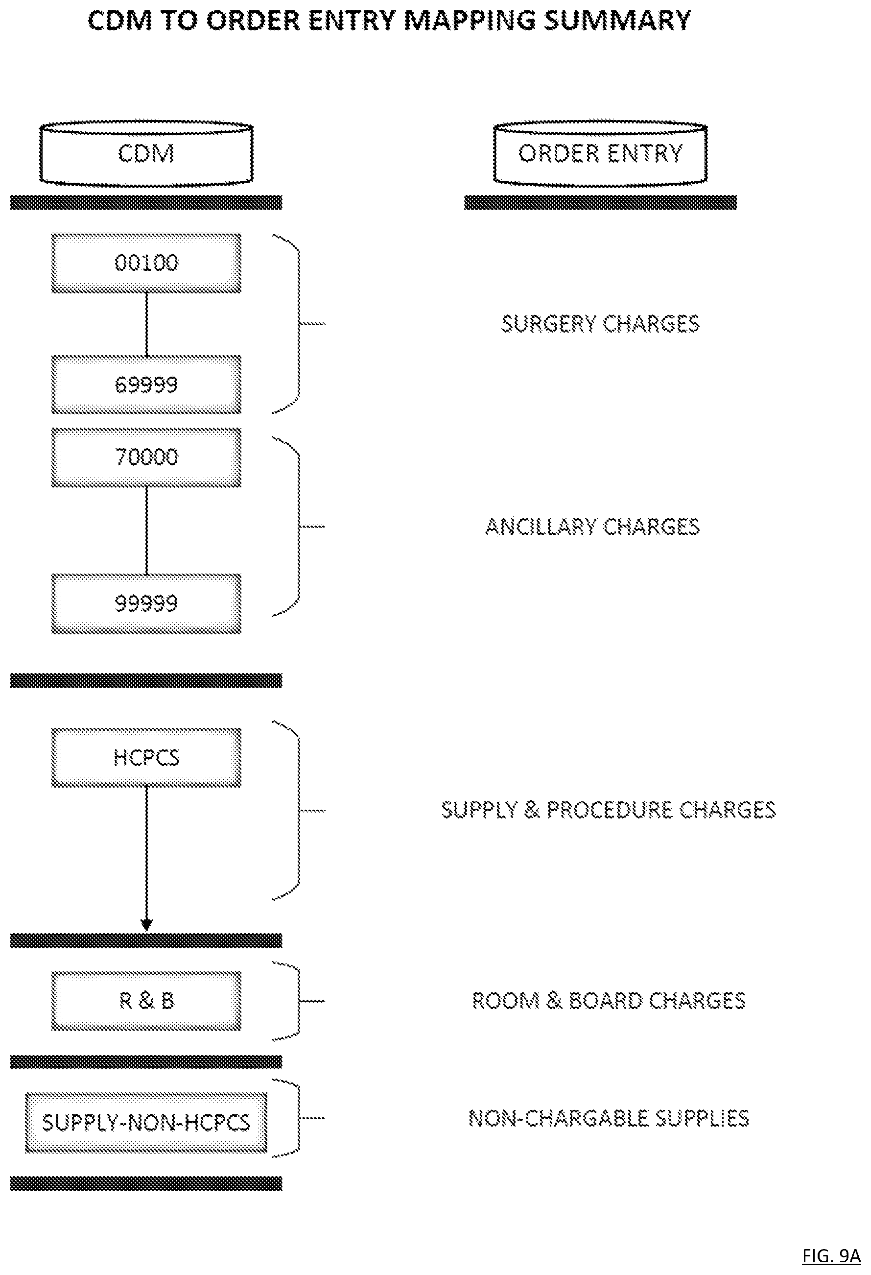 Patent US12620466 Figure 9 – Computer-based tools and techniques for analyzing health care data in connection with medical procedures