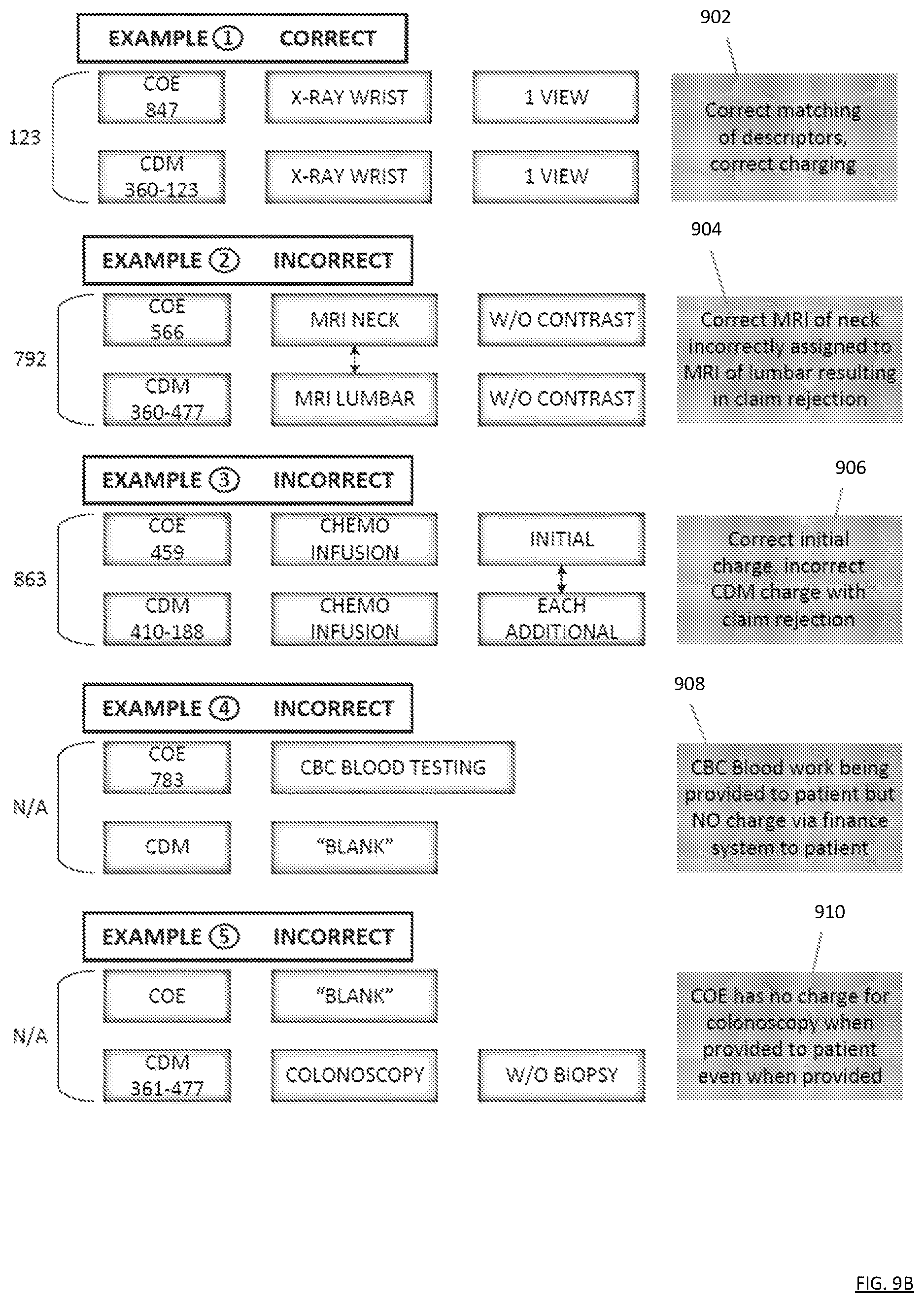 Patent US12620466 Figure 10 – Computer-based tools and techniques for analyzing health care data in connection with medical procedures