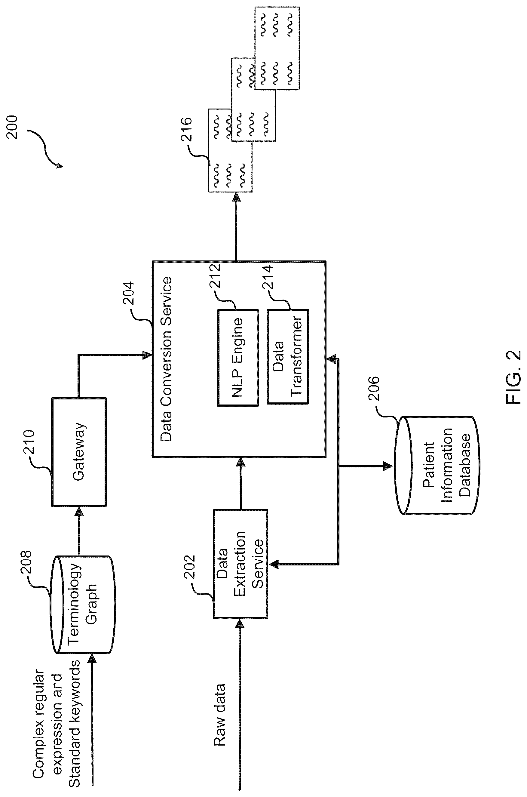 Patent US12620467 Figure 2 – Data extraction and data-structure transformation for improving data accessibility and usage consistency